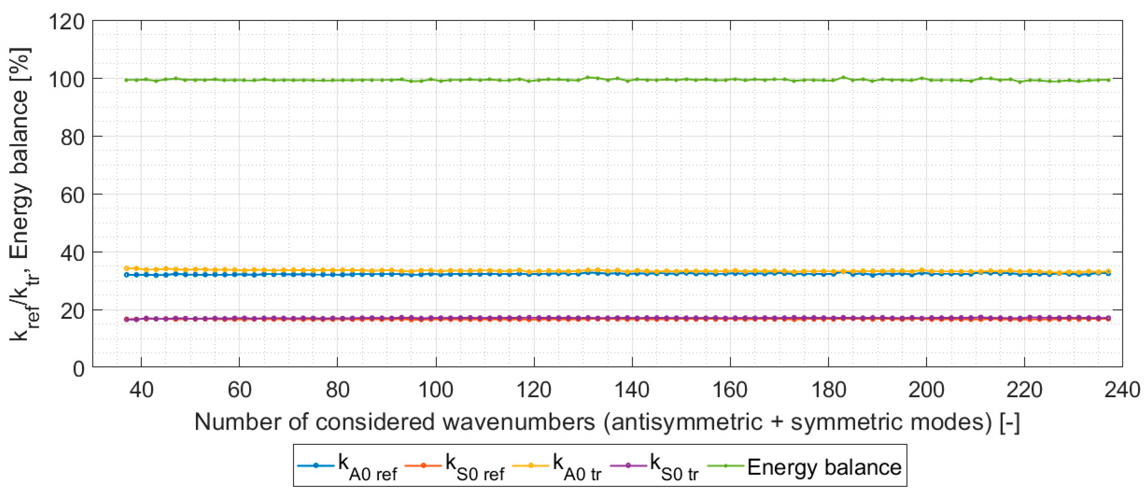 Applsci 11 04508 g009 Applsci 11 04508 g009