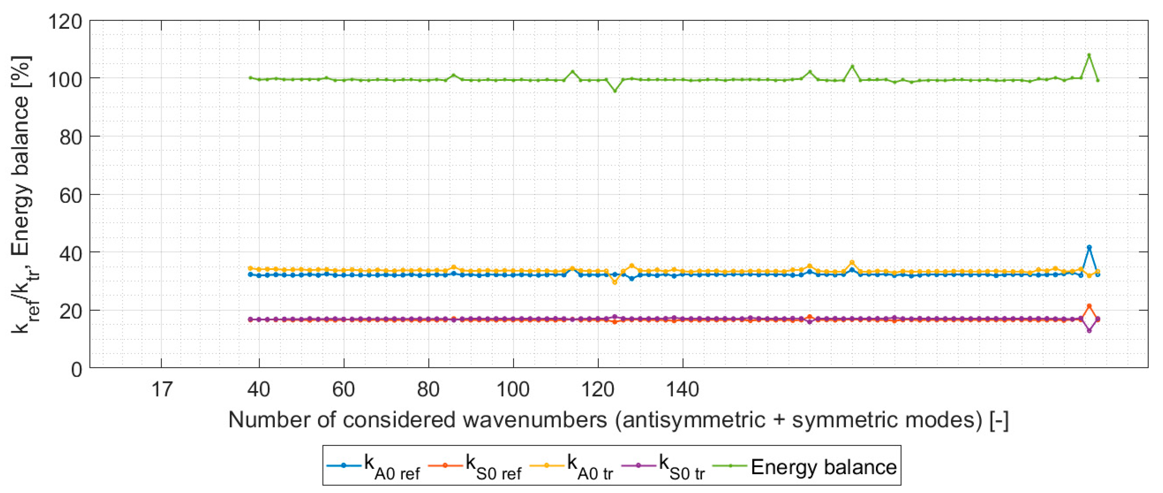 Applsci 11 04508 g010 Applsci 11 04508 g010