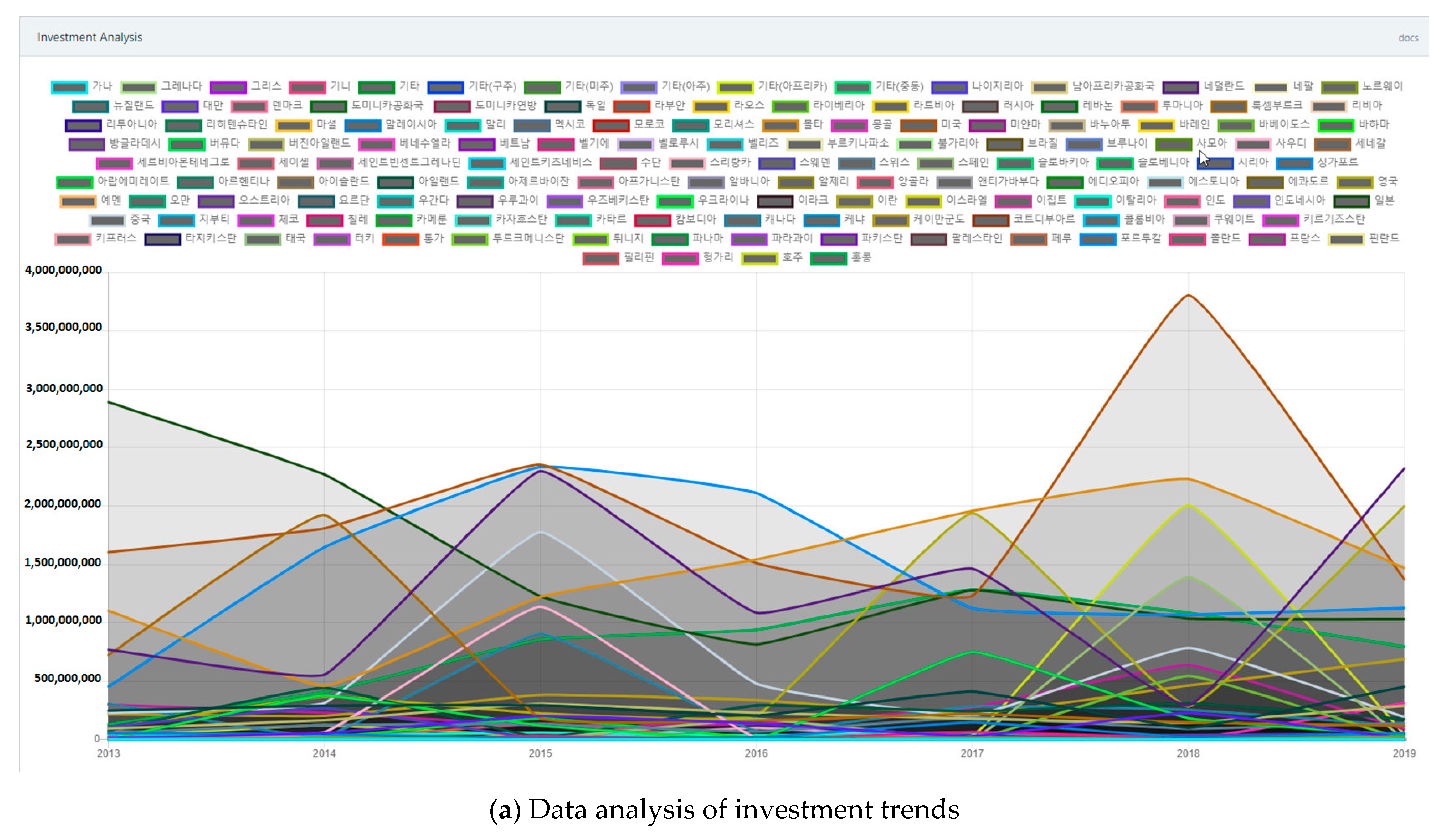 investing trends 2014 investing trends 2014