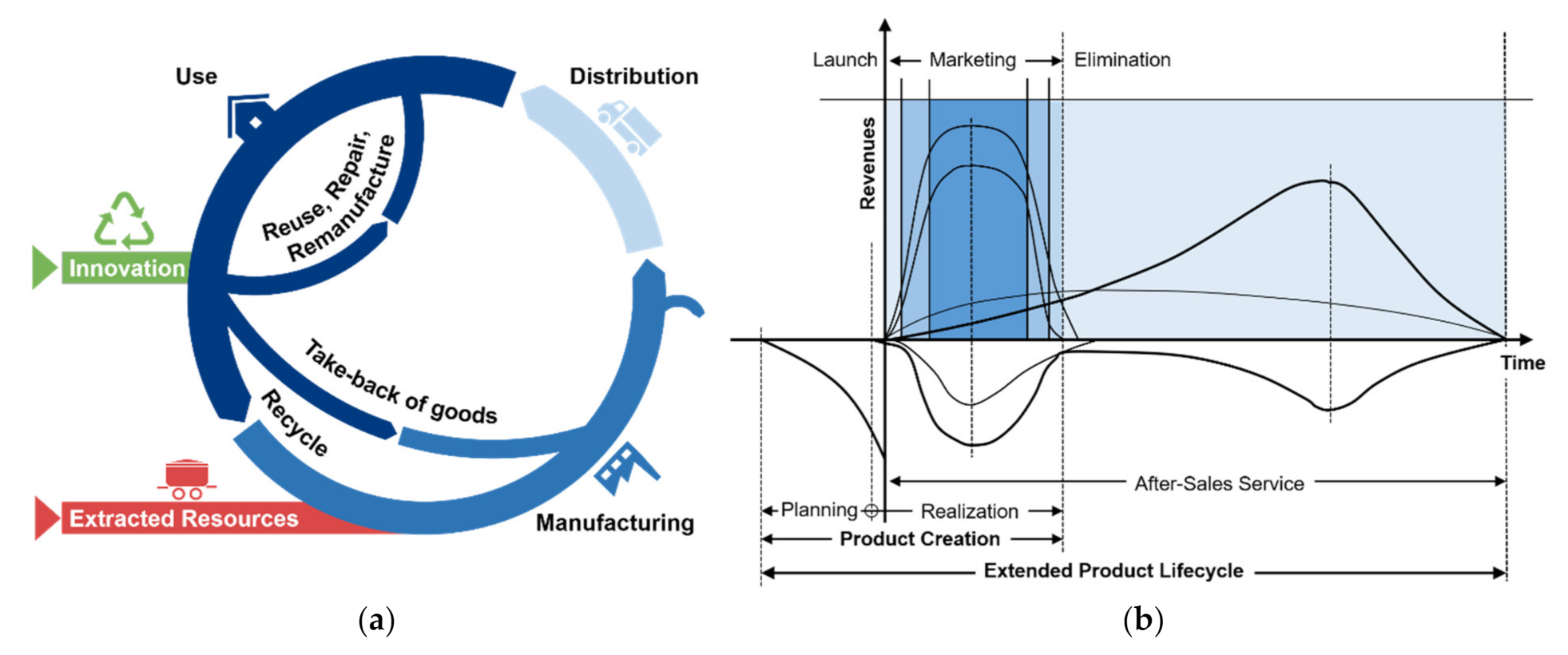 Applsci 11 04516 g004 Applsci 11 04516 g004