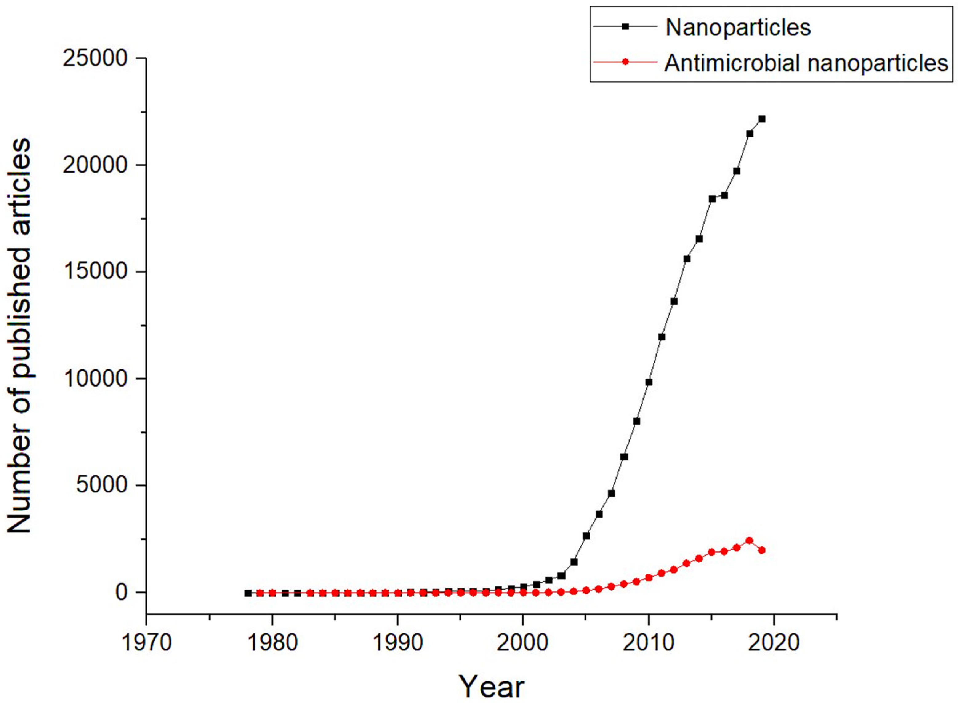 Applsci 11 04520 g001 Applsci 11 04520 g001