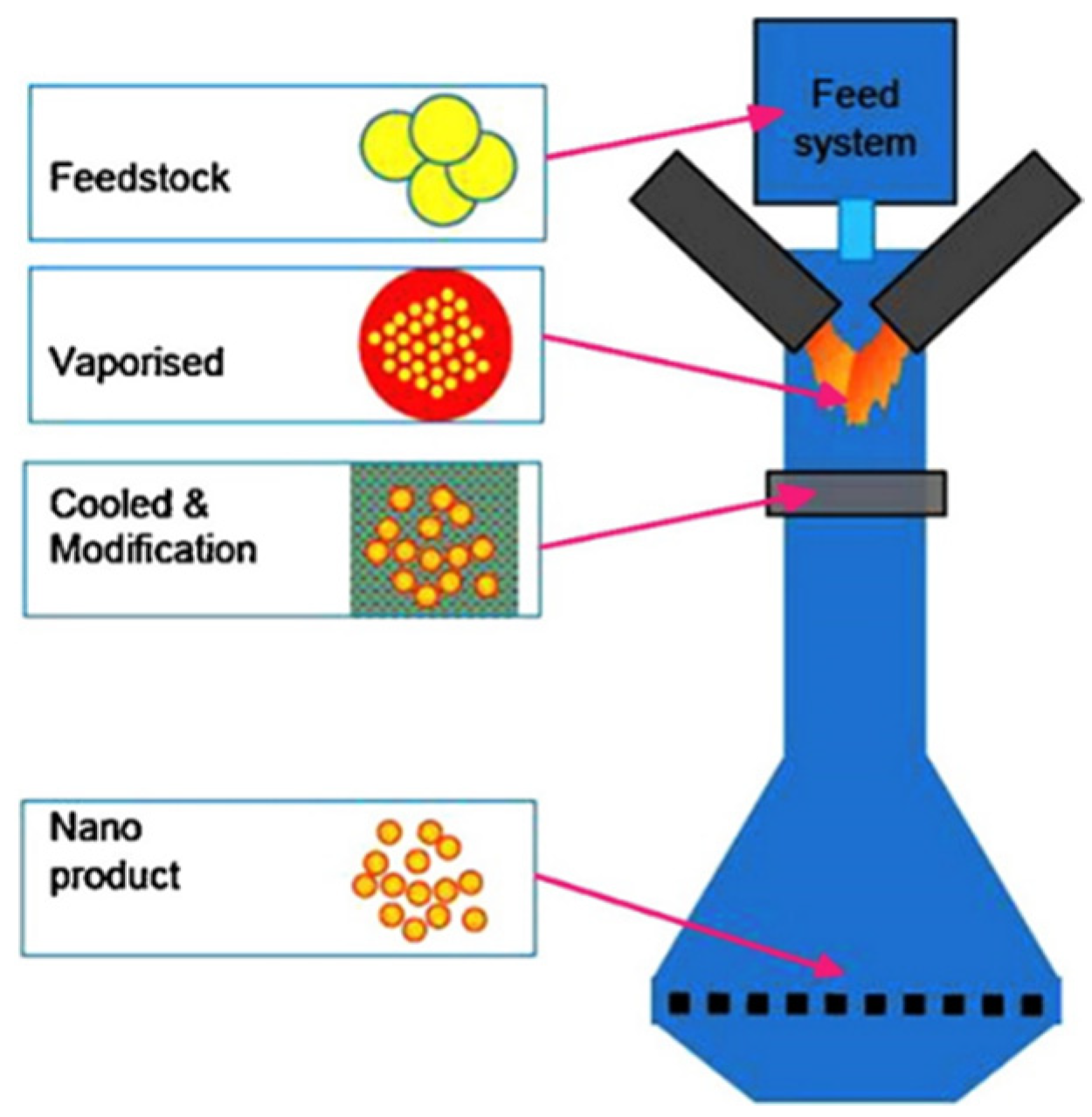 Applsci 11 04520 g002 Applsci 11 04520 g002