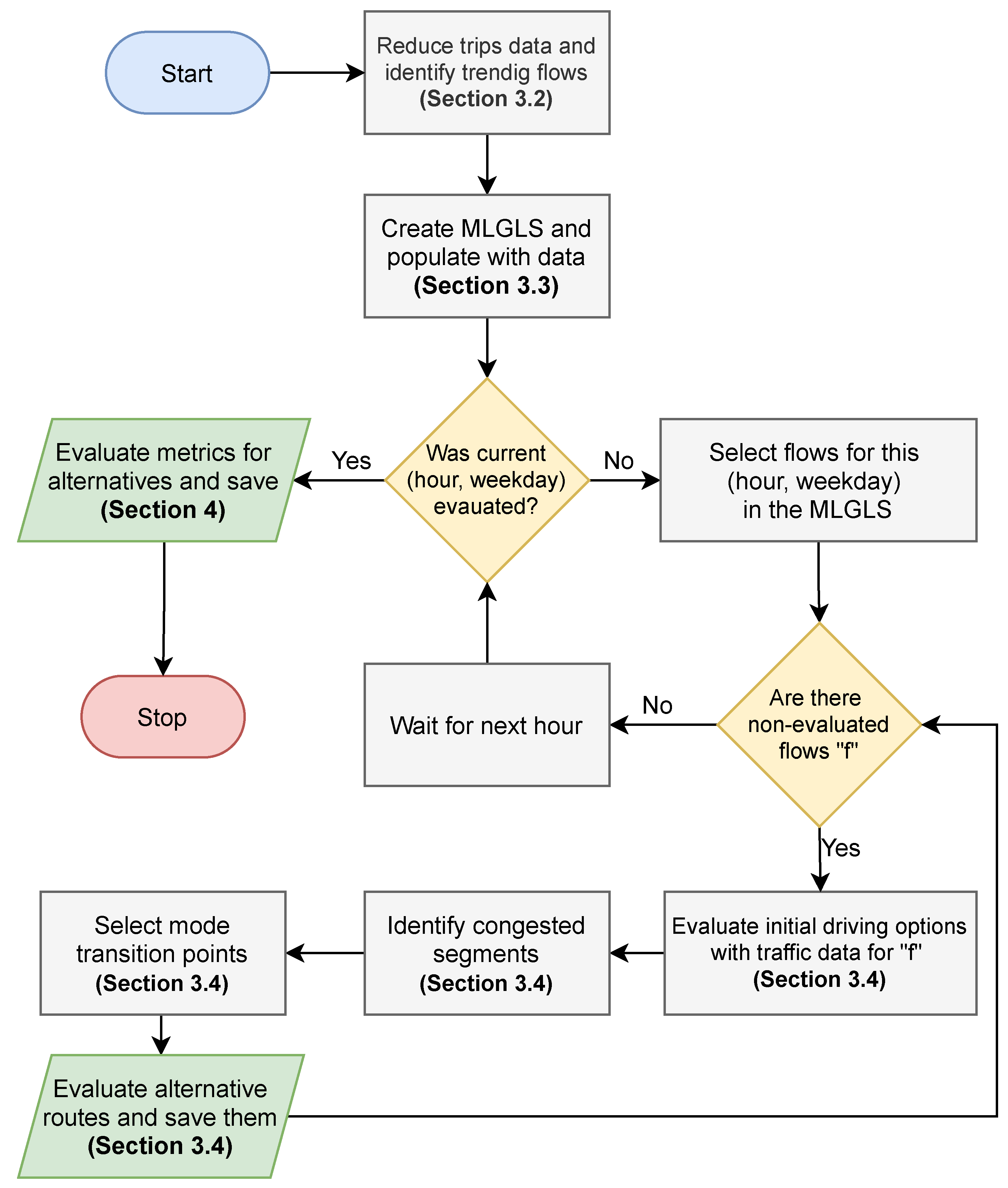 Applsci 11 04523 g002 Applsci 11 04523 g002