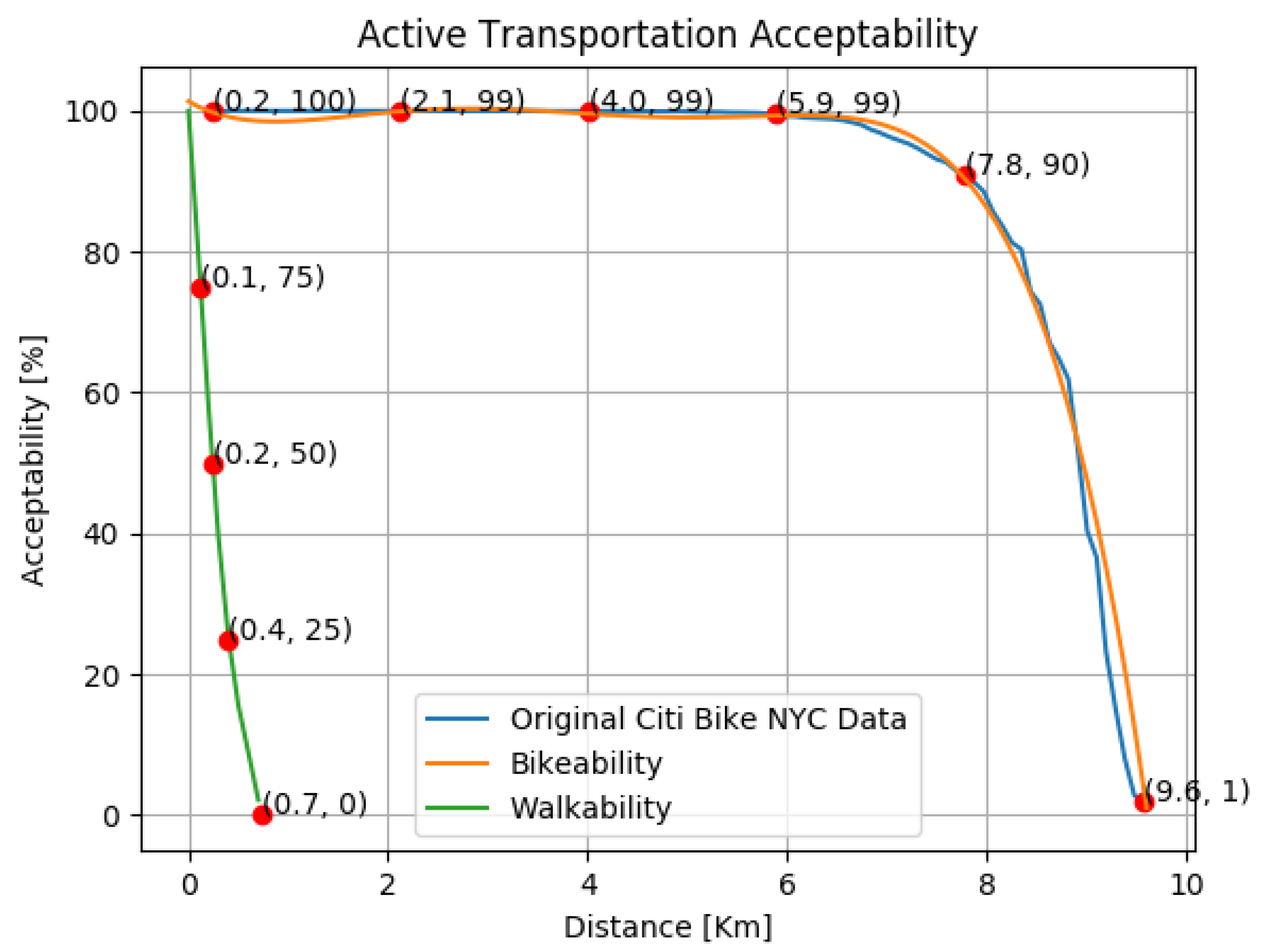 Applsci 11 04523 g008 Applsci 11 04523 g008