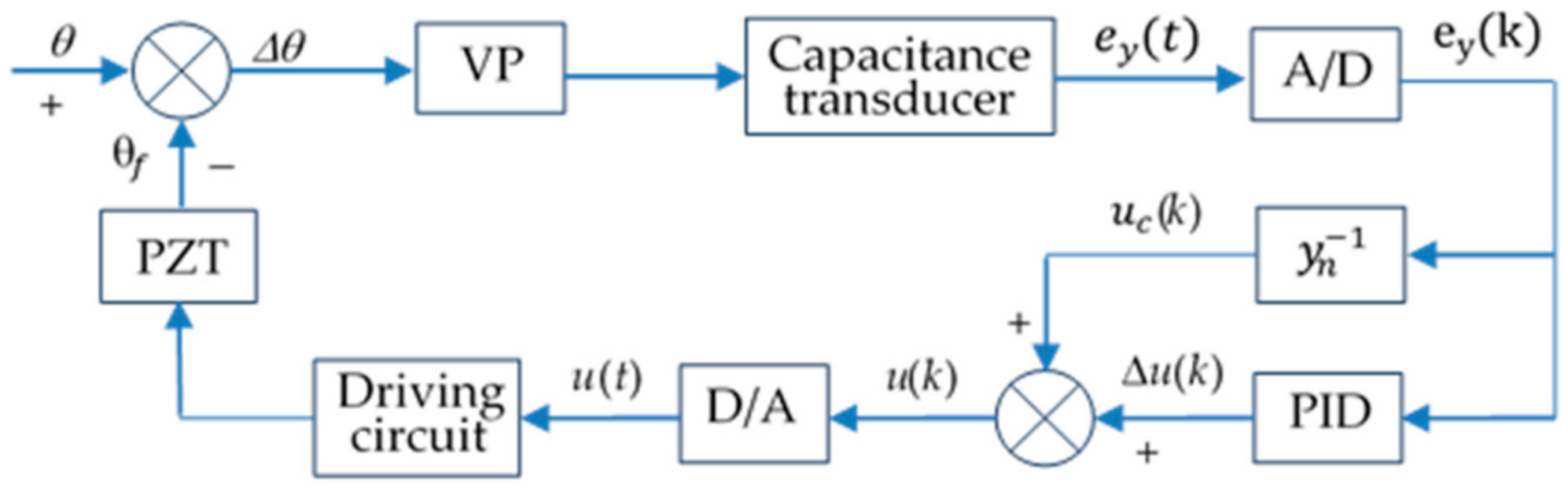 Applsci 11 04526 g005 Applsci 11 04526 g005