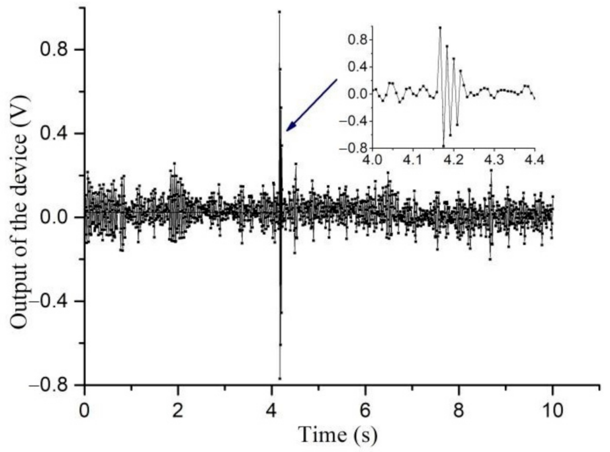 Applsci 11 04526 g008 Applsci 11 04526 g008