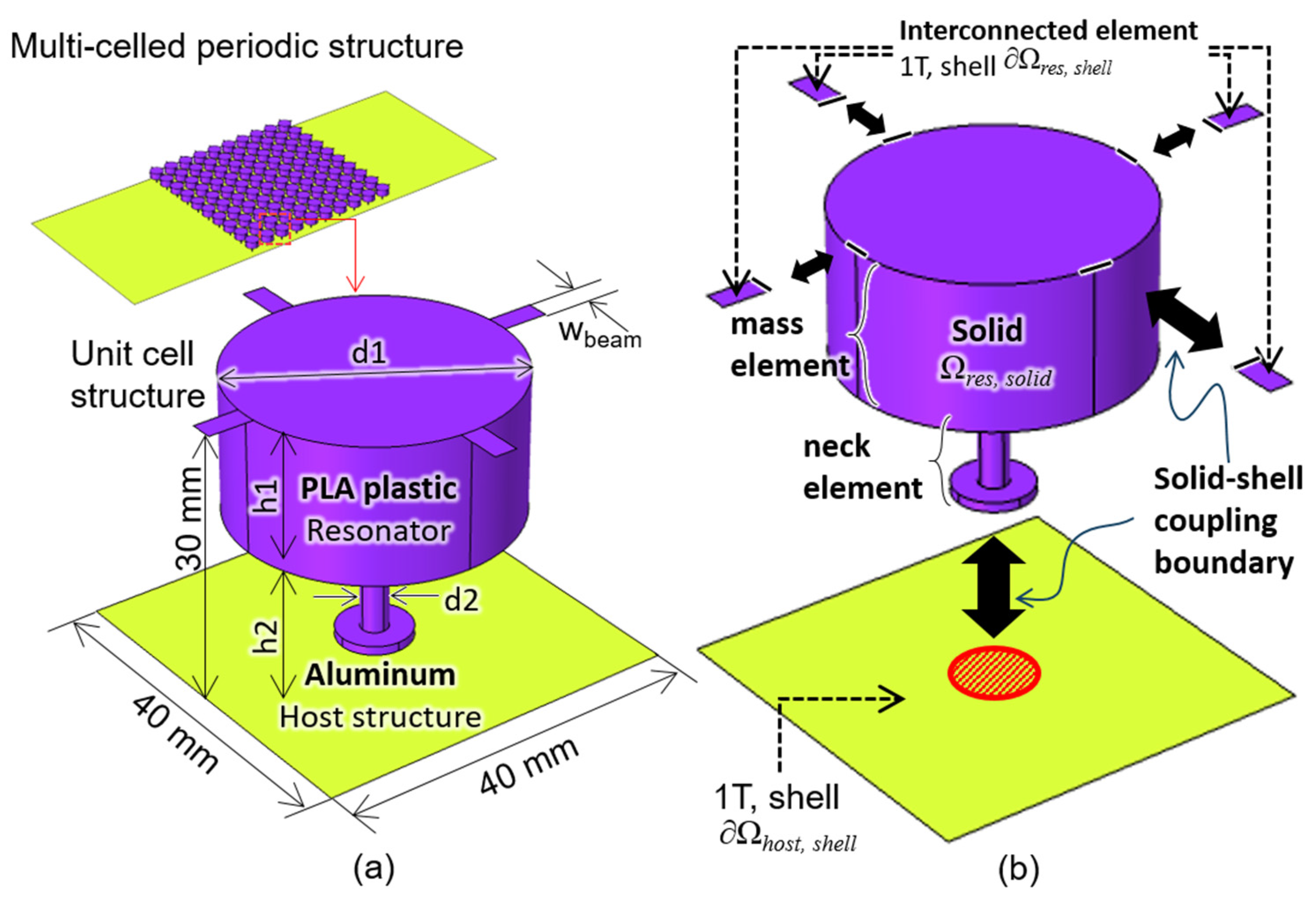 Applsci 11 04530 g001