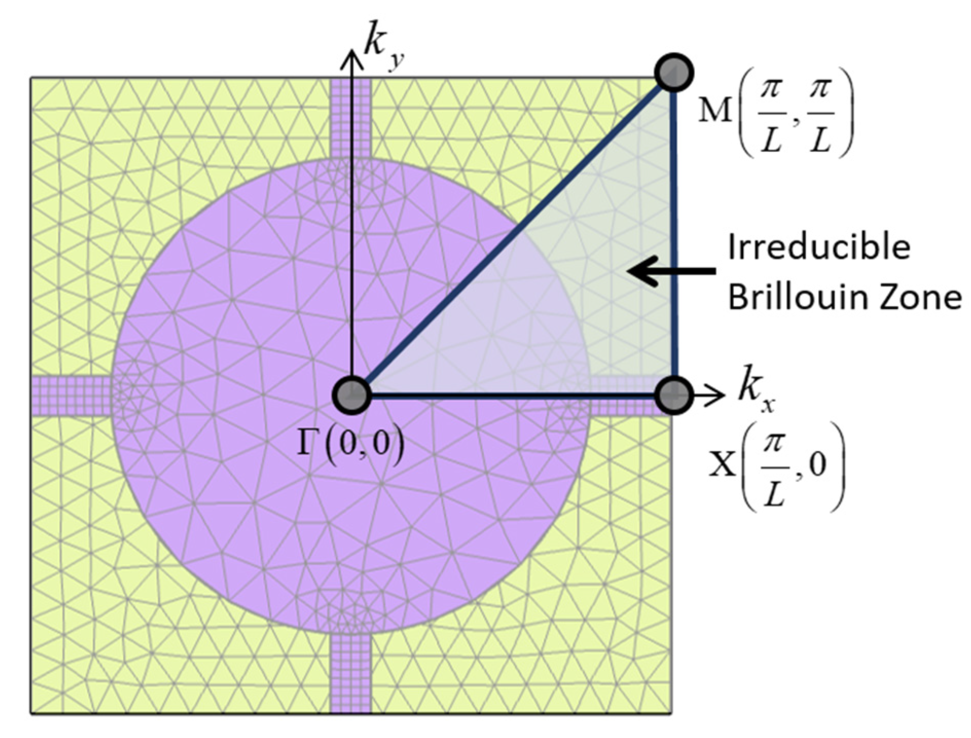 Applsci 11 04530 g003