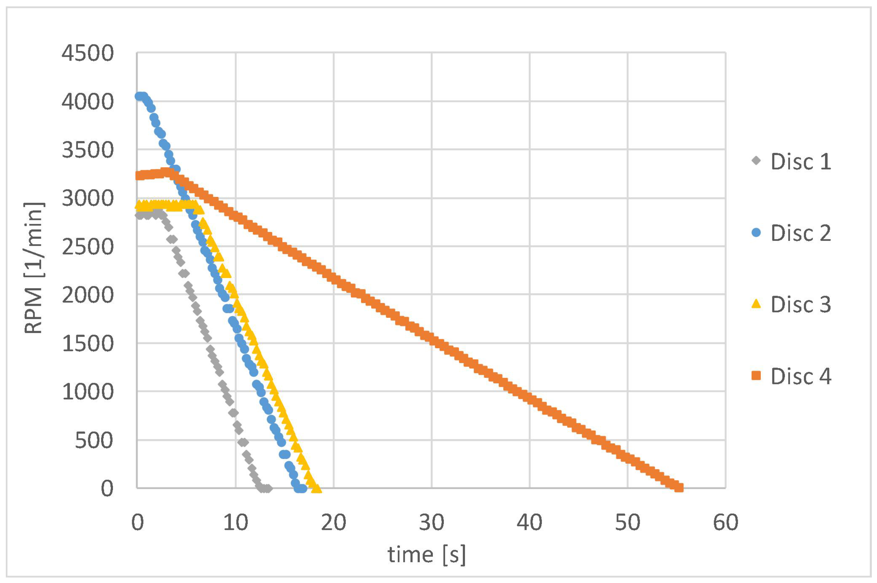 Applsci 11 04542 g005