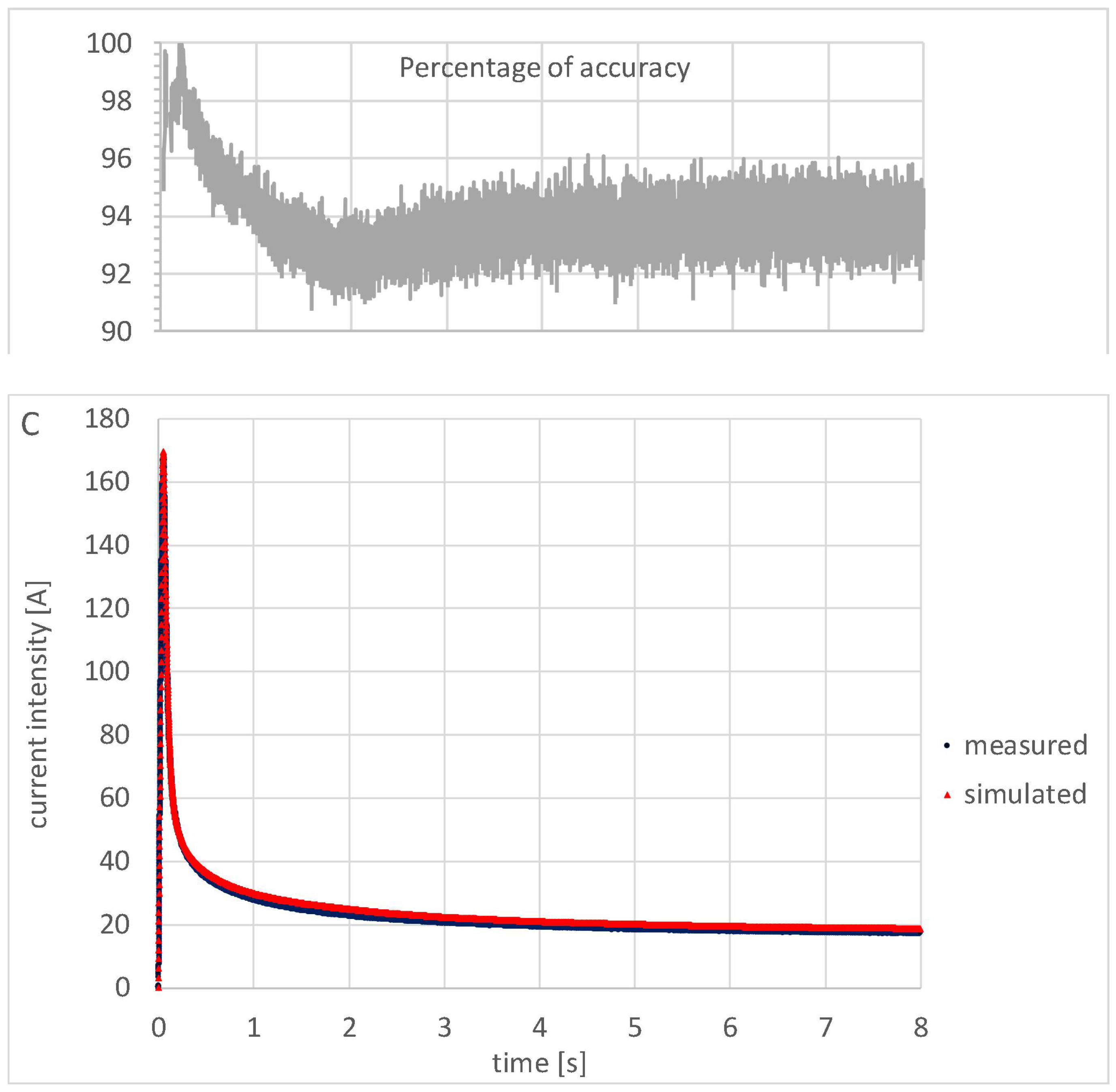 Applsci 11 04542 g008b