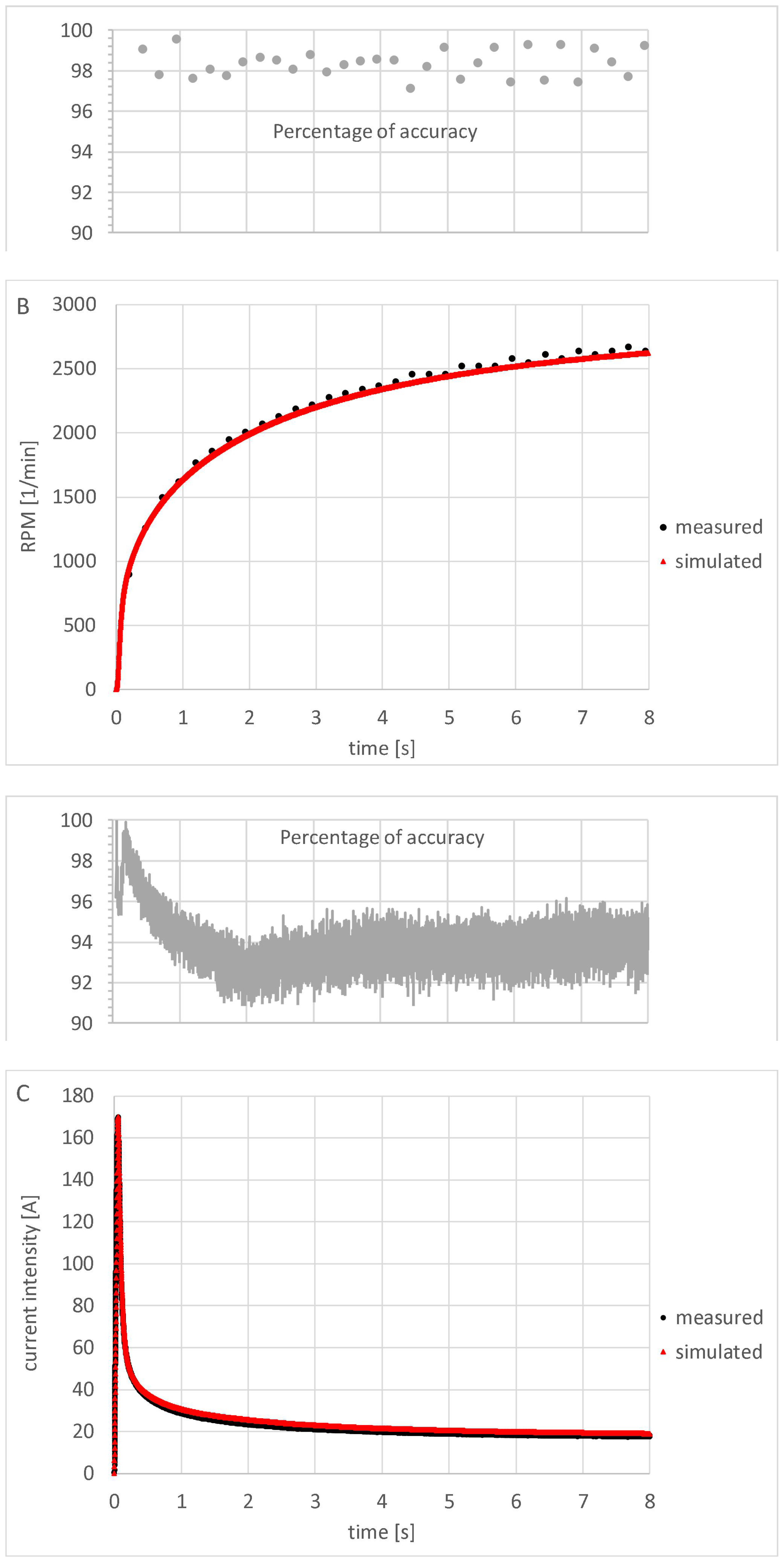 Applsci 11 04542 g009b