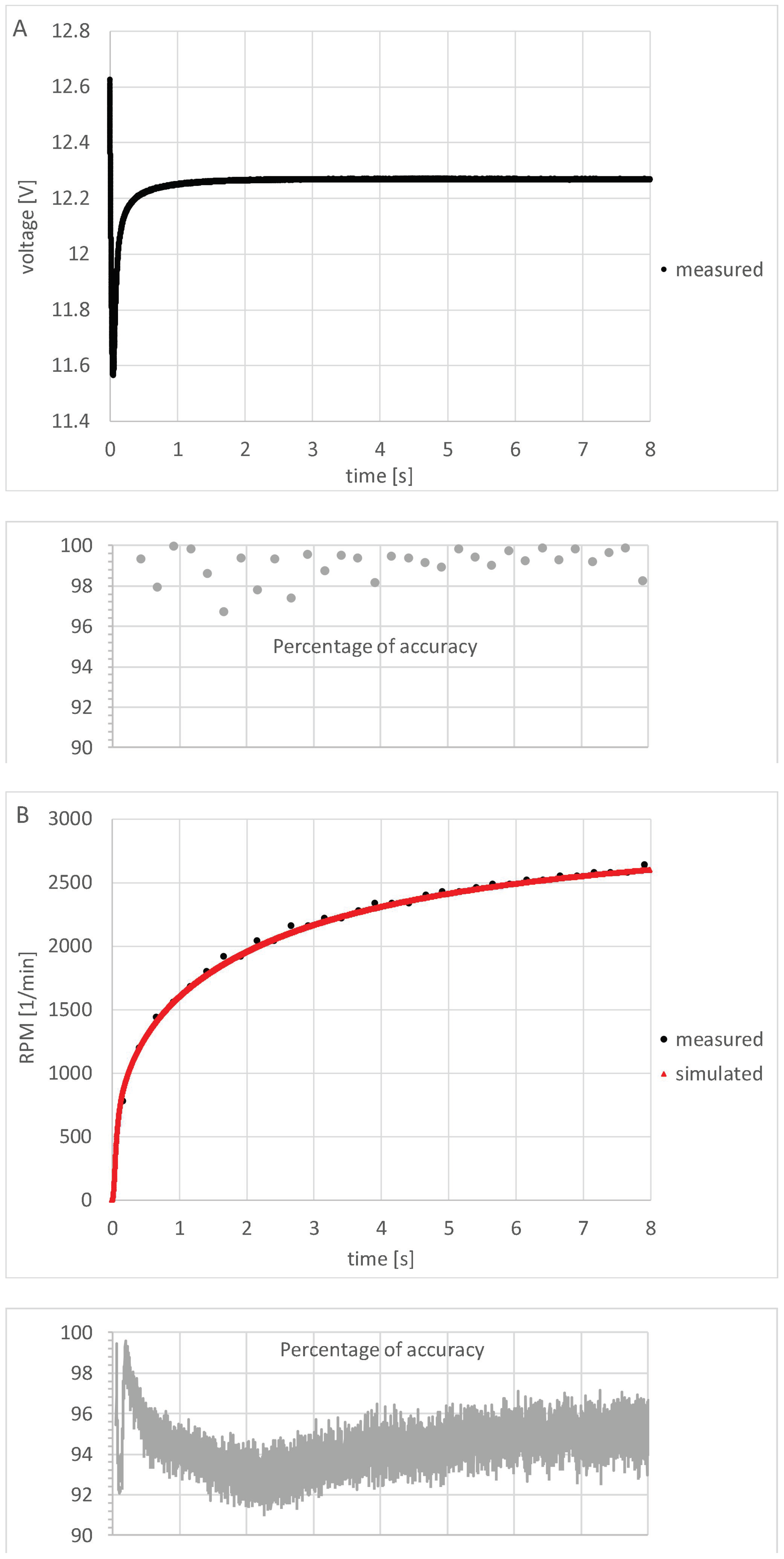 Applsci 11 04542 g010a
