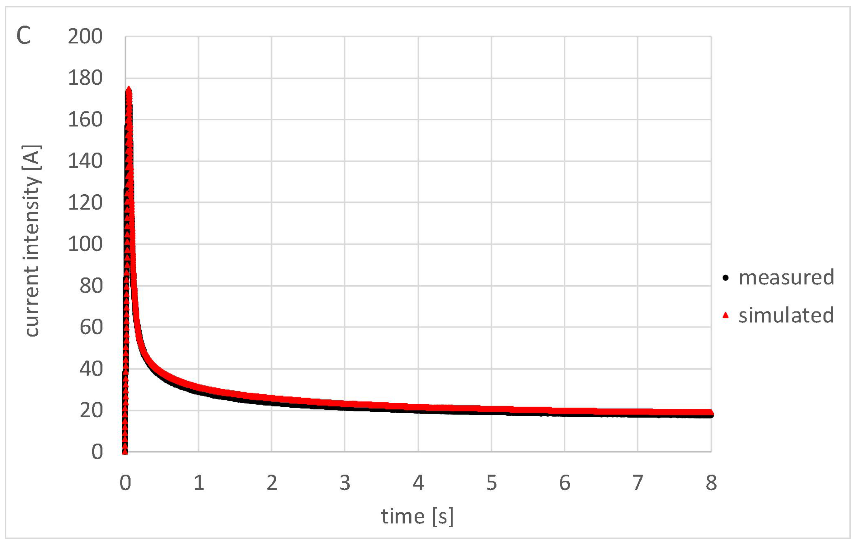 Applsci 11 04542 g010b