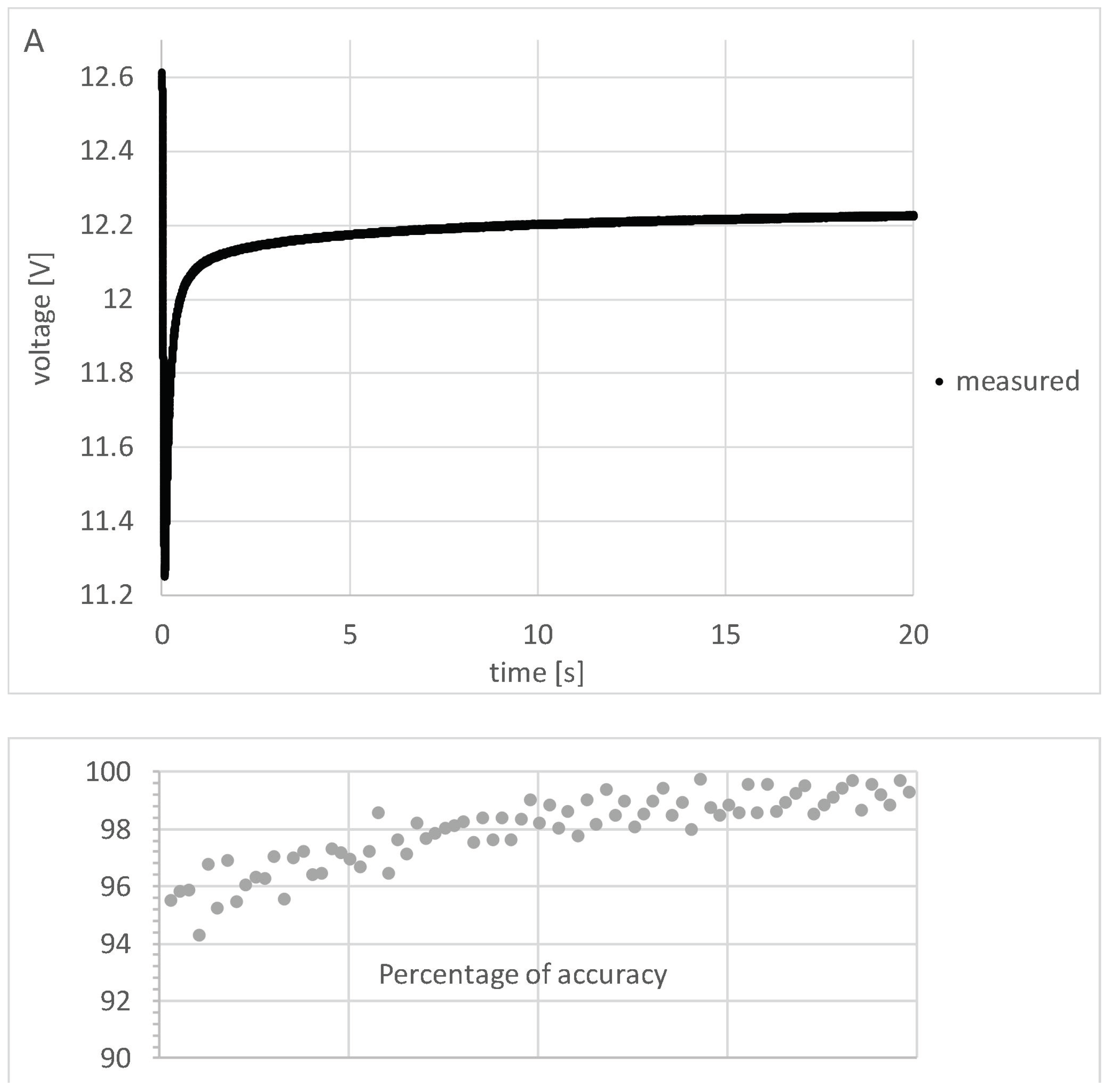 Applsci 11 04542 g011a