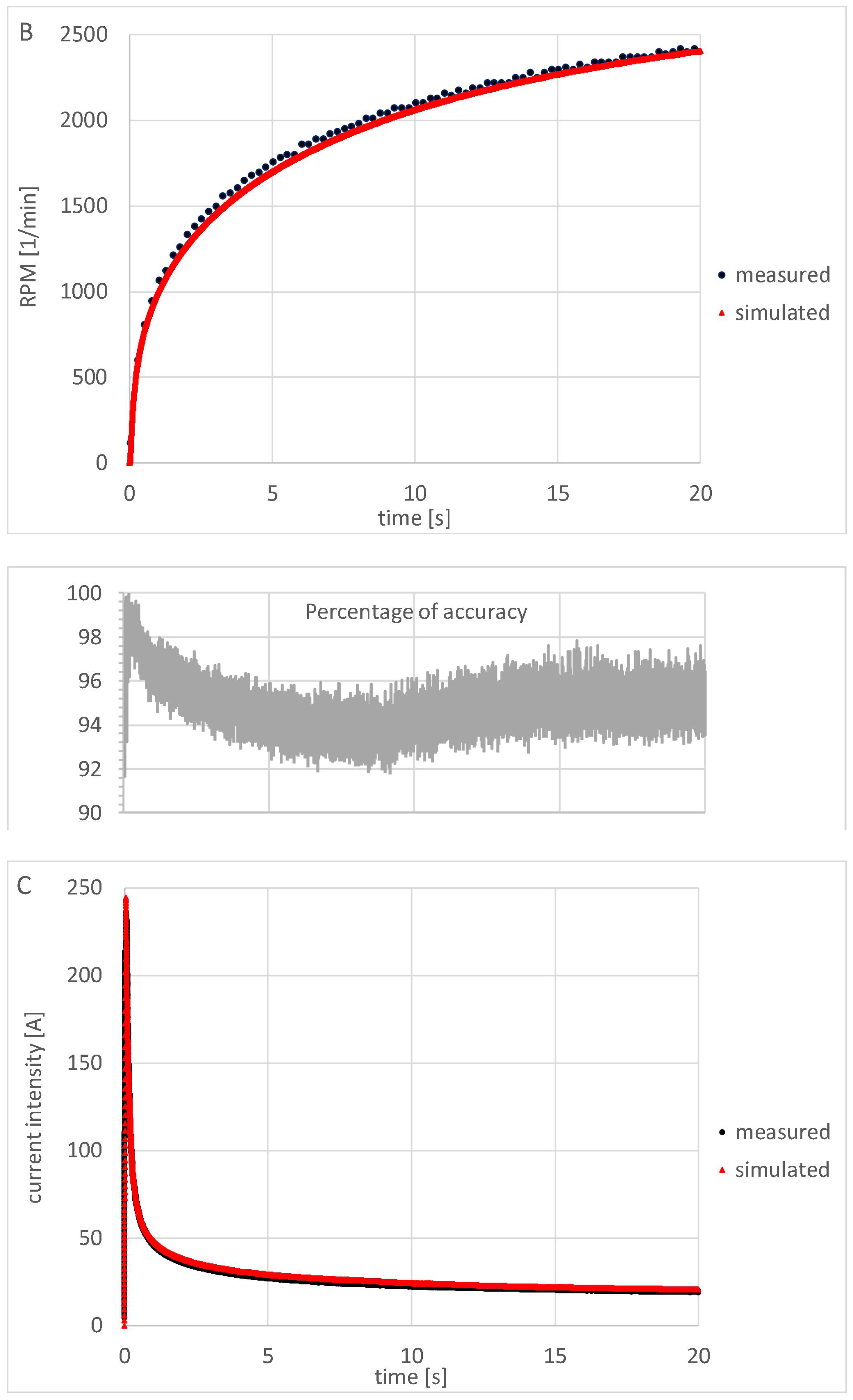 Applsci 11 04542 g011b