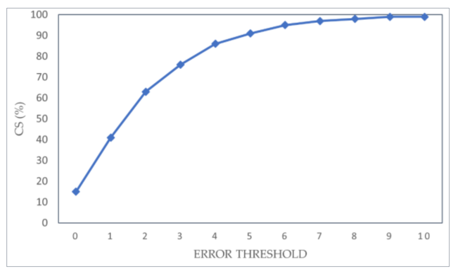 Applsci 11 04549 g011 Applsci 11 04549 g011