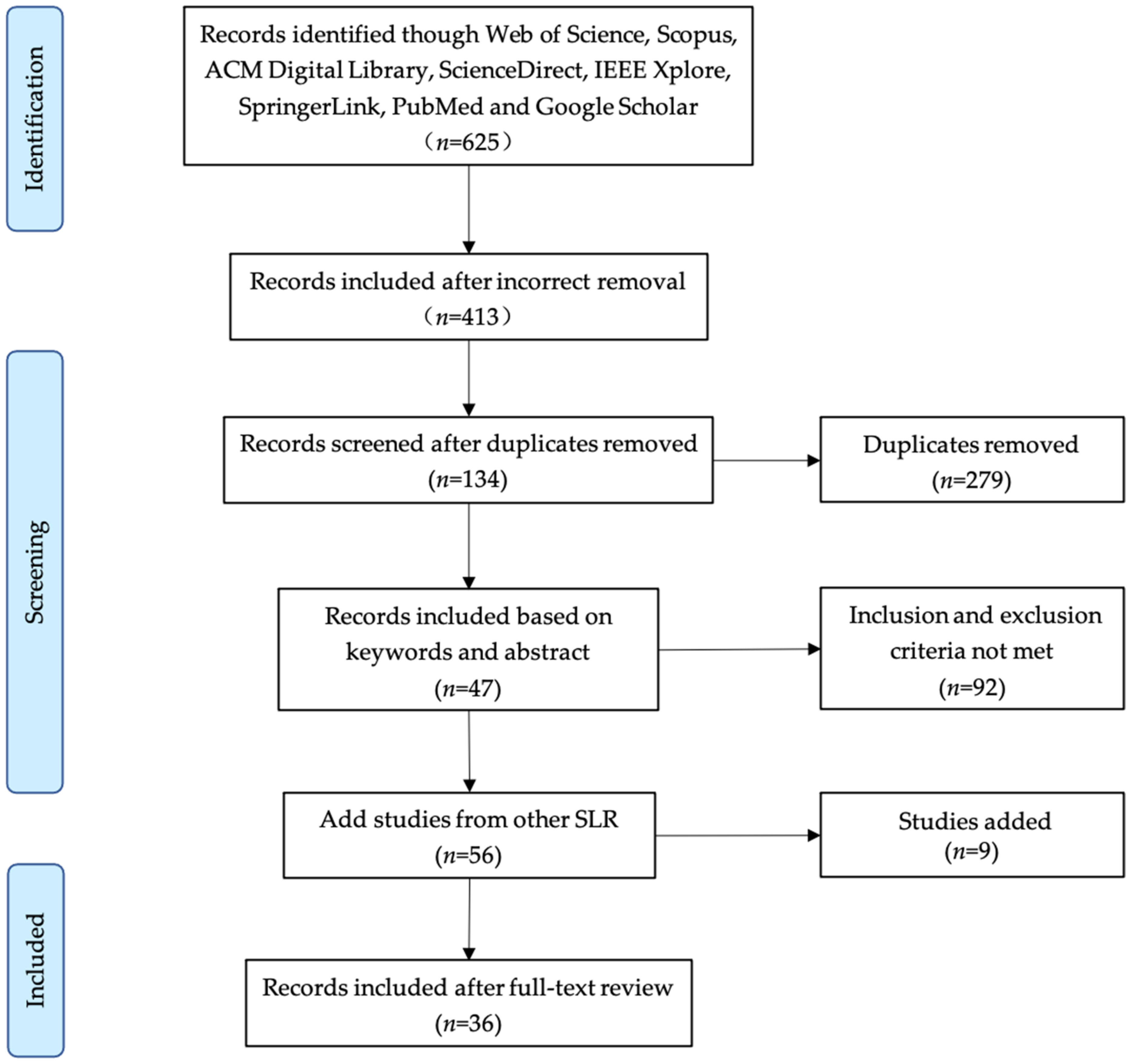 Applsci 11 04550 g001 Applsci 11 04550 g001