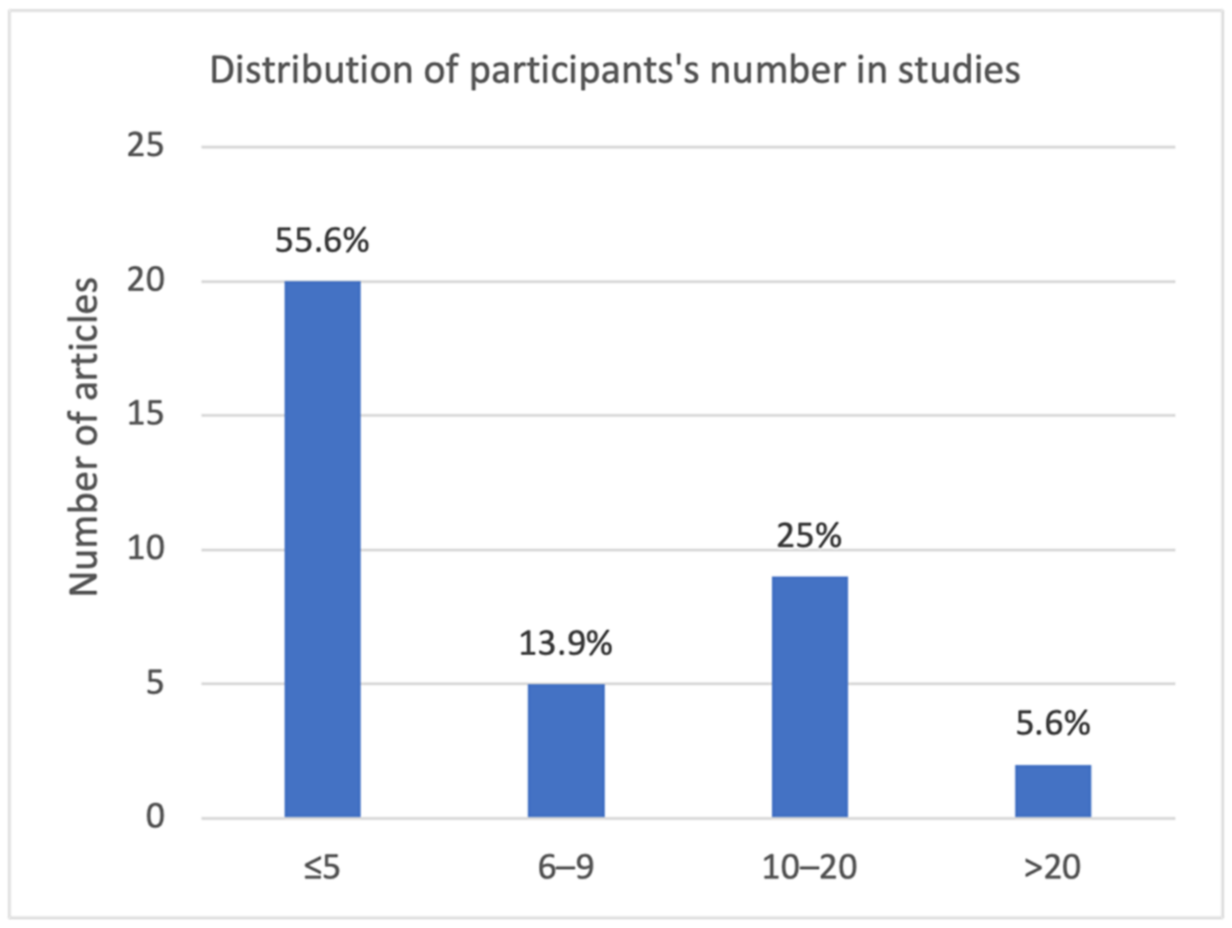 Applsci 11 04550 g003 Applsci 11 04550 g003