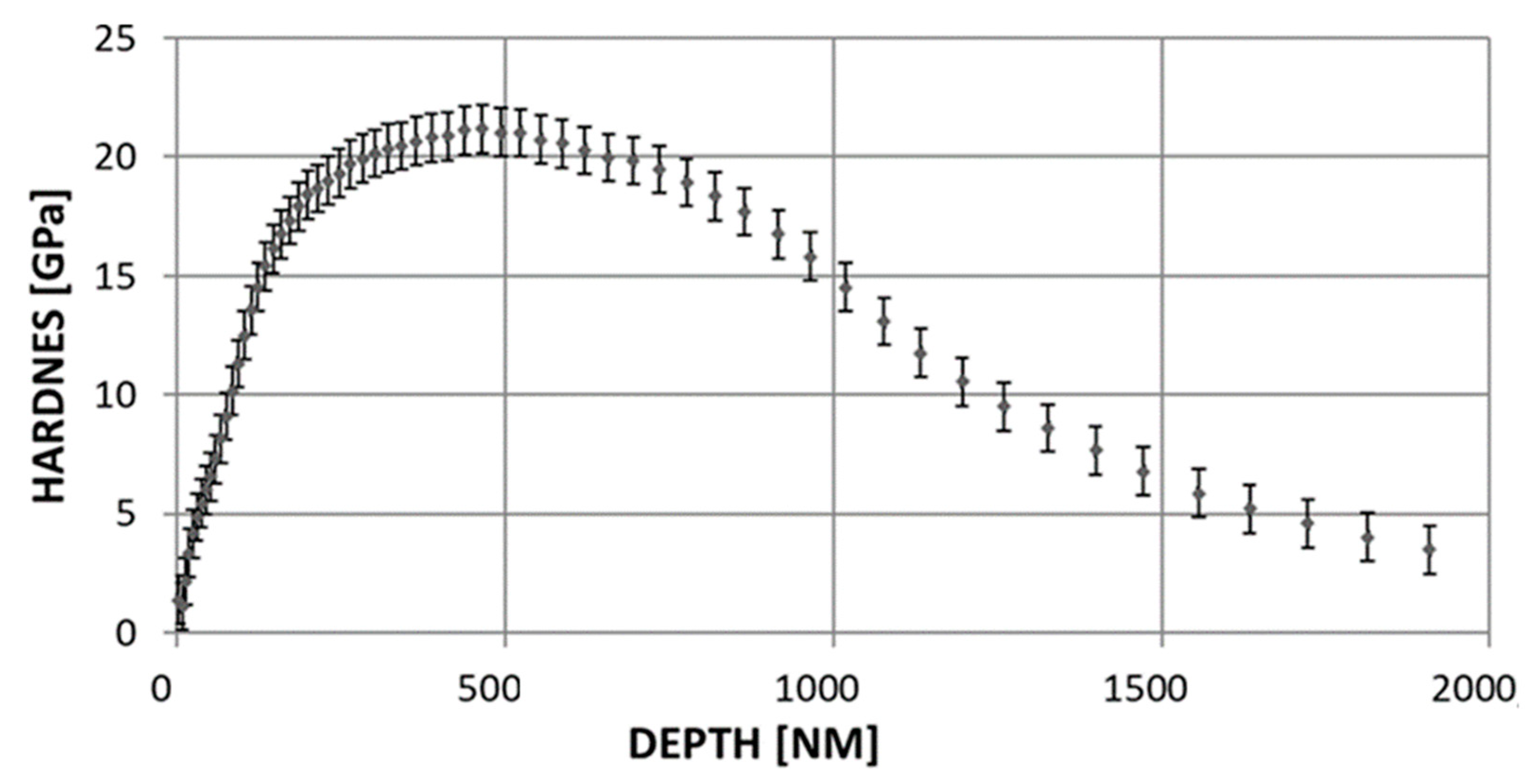 Applsci 11 04551 g004 Applsci 11 04551 g004