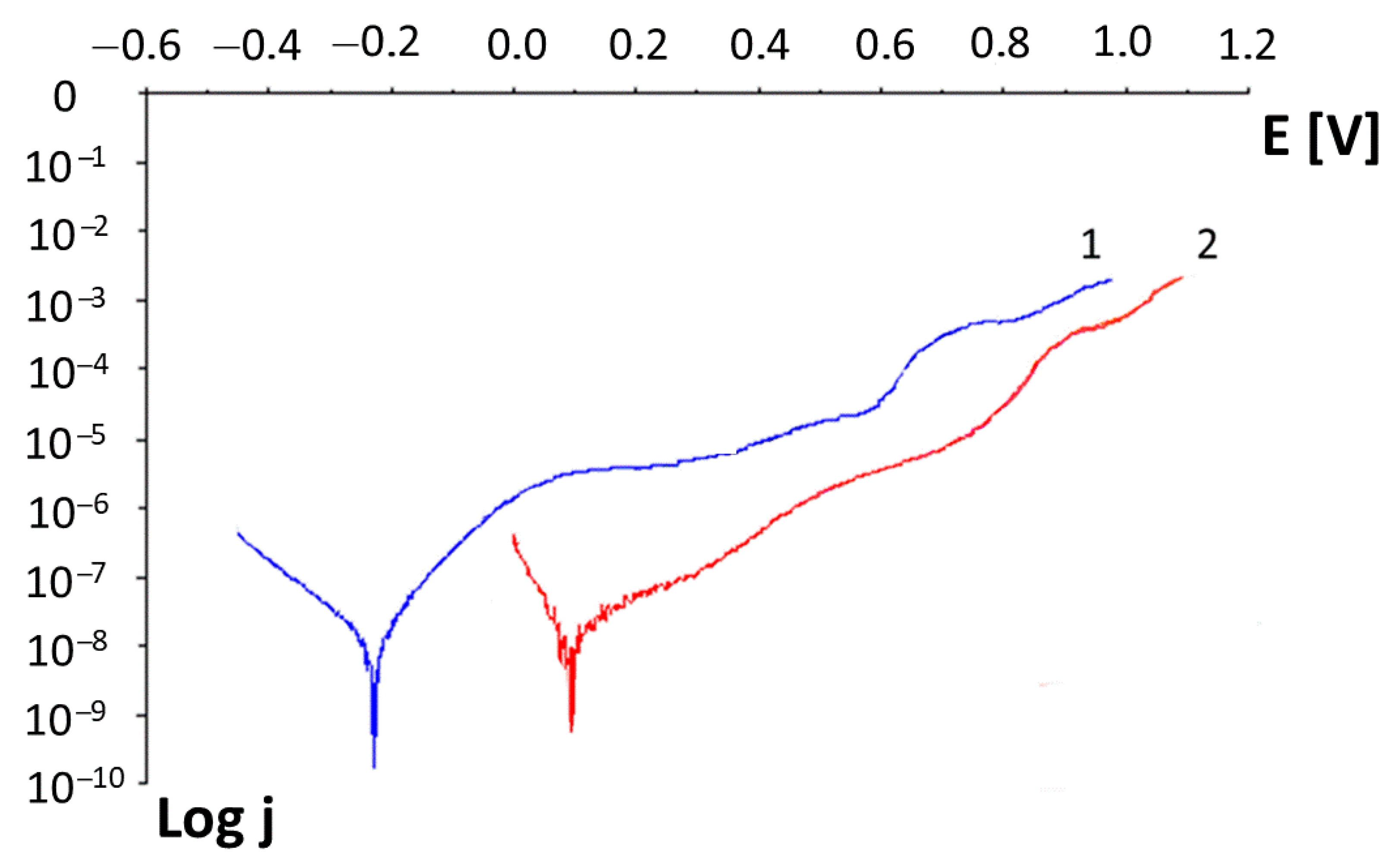 Applsci 11 04551 g005 Applsci 11 04551 g005
