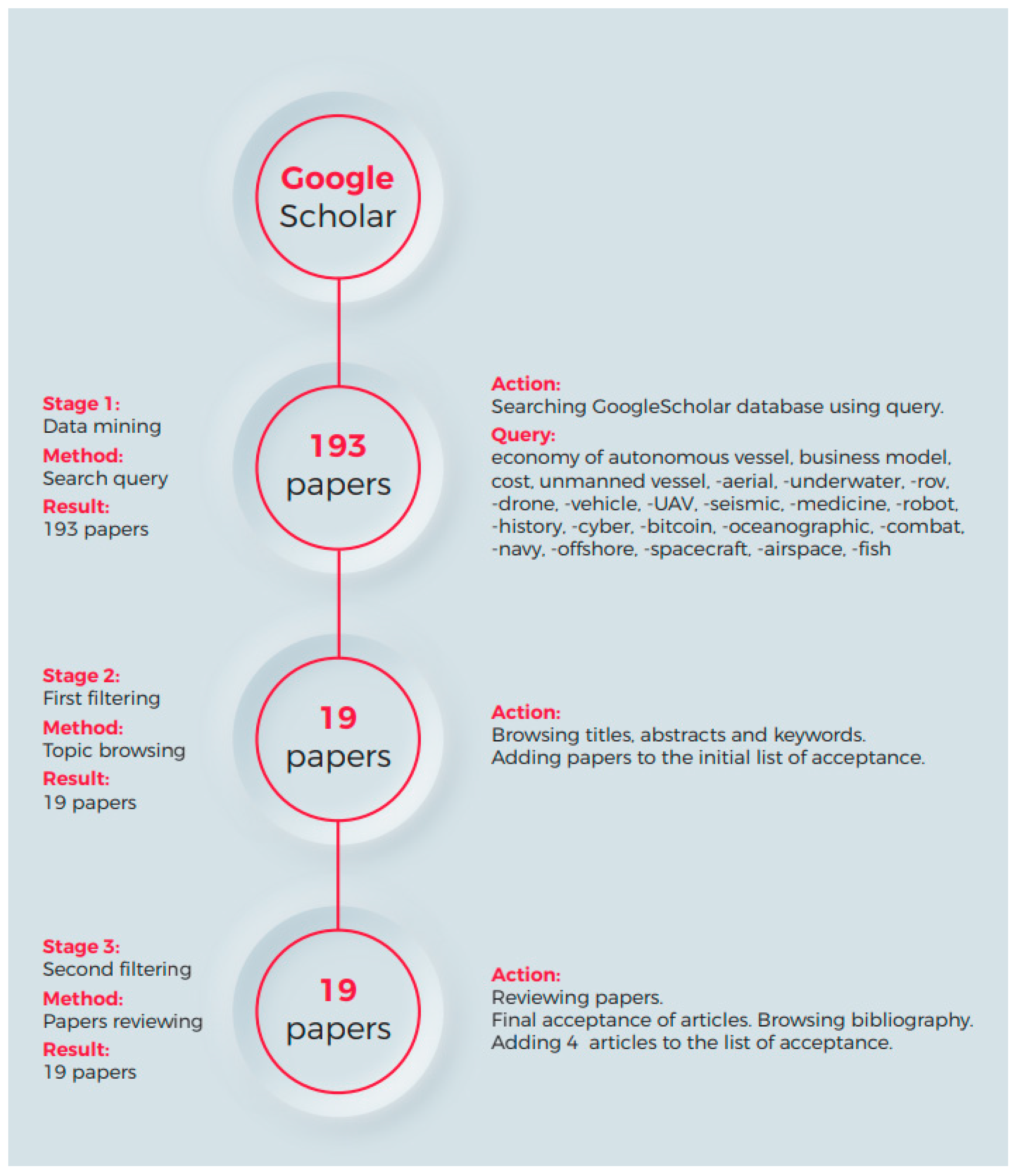 Applsci 11 04553 g001