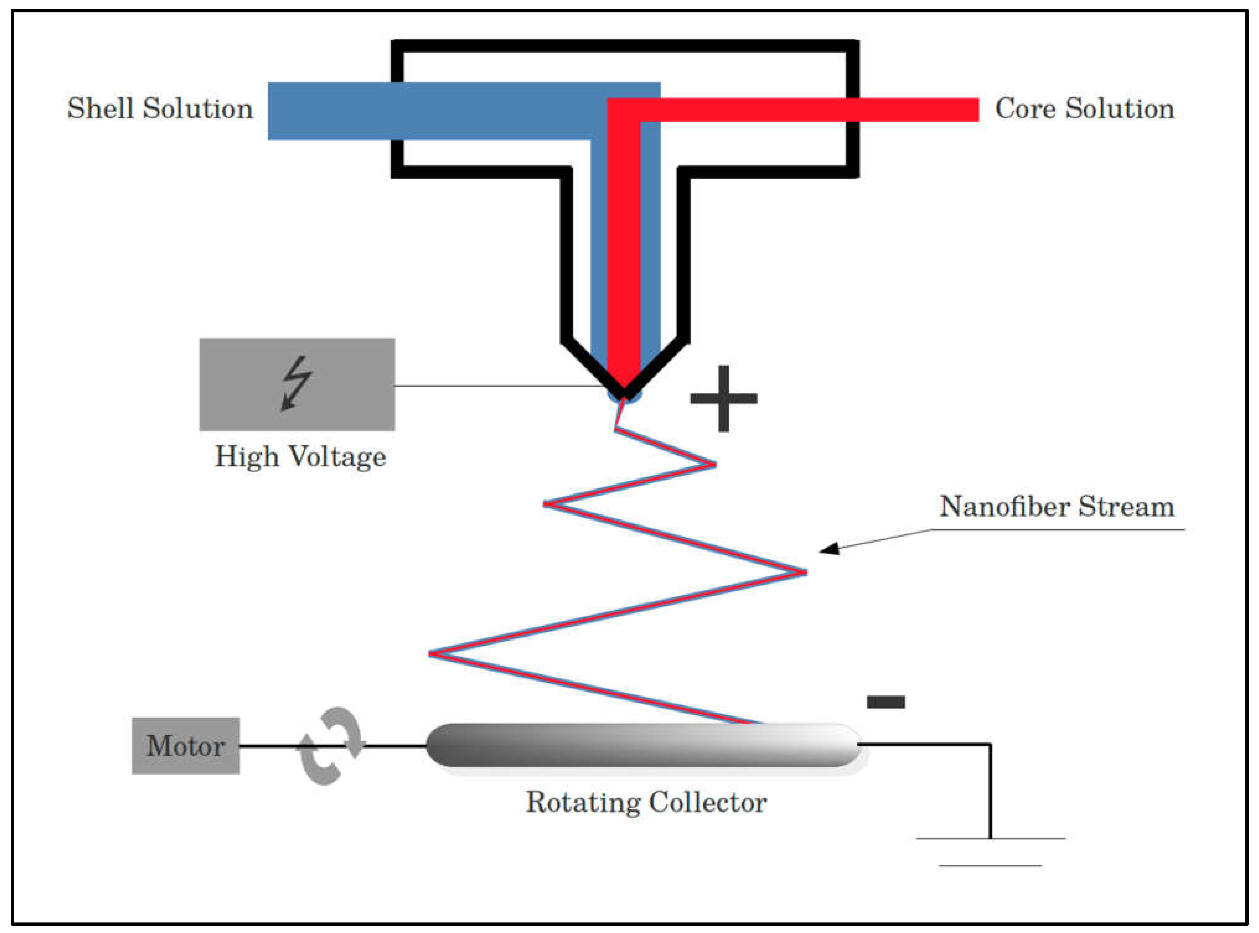 Applsci 11 04563 g003 Applsci 11 04563 g003