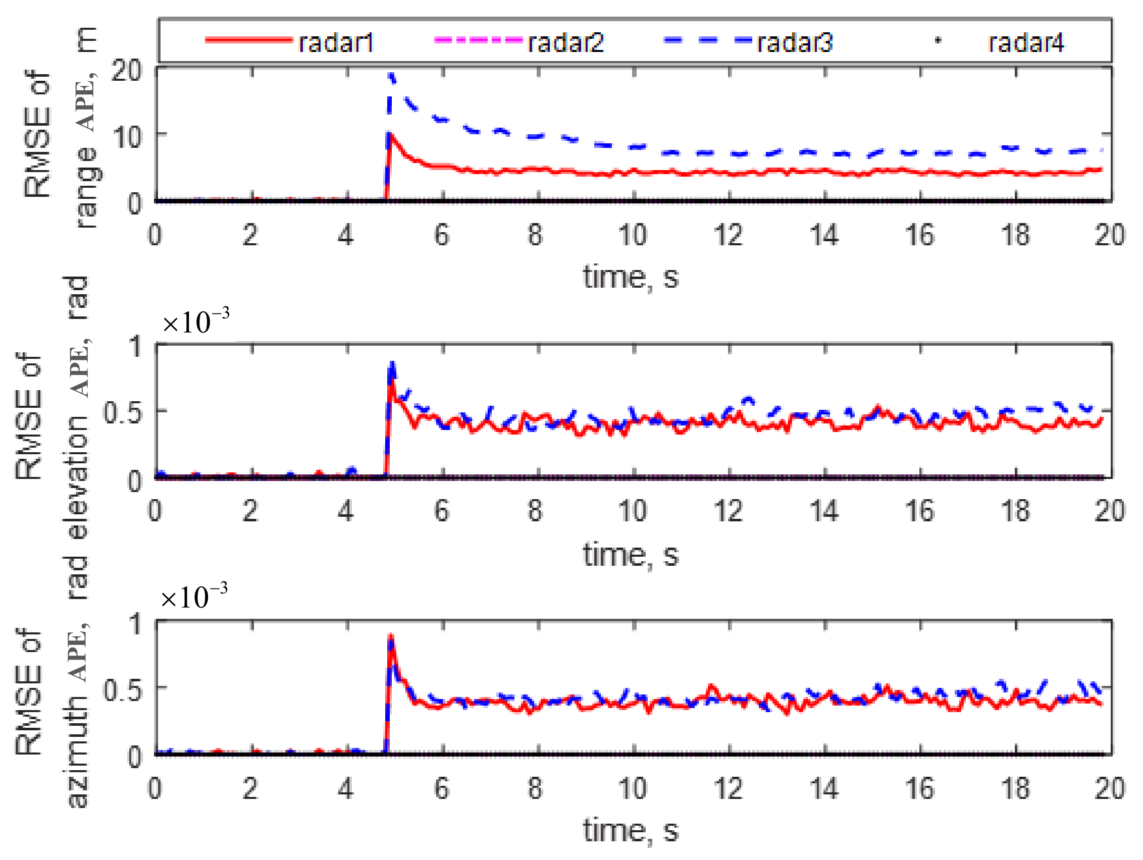 Applsci 11 04564 g003