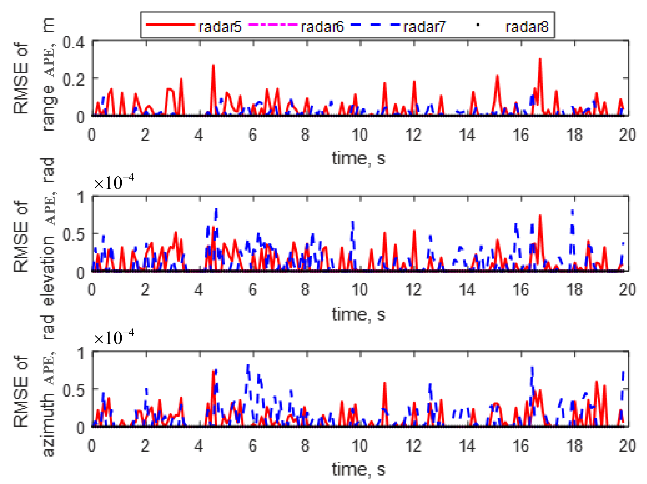Applsci 11 04564 g004