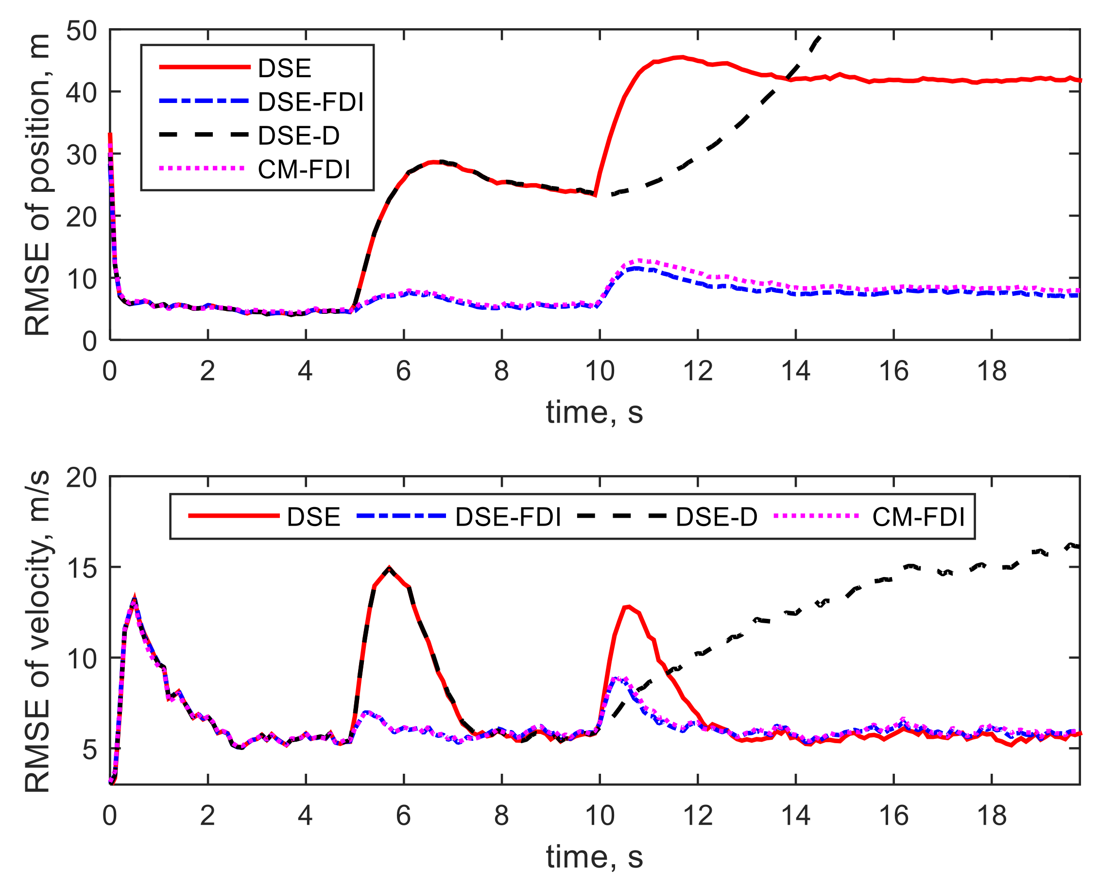 Applsci 11 04564 g009