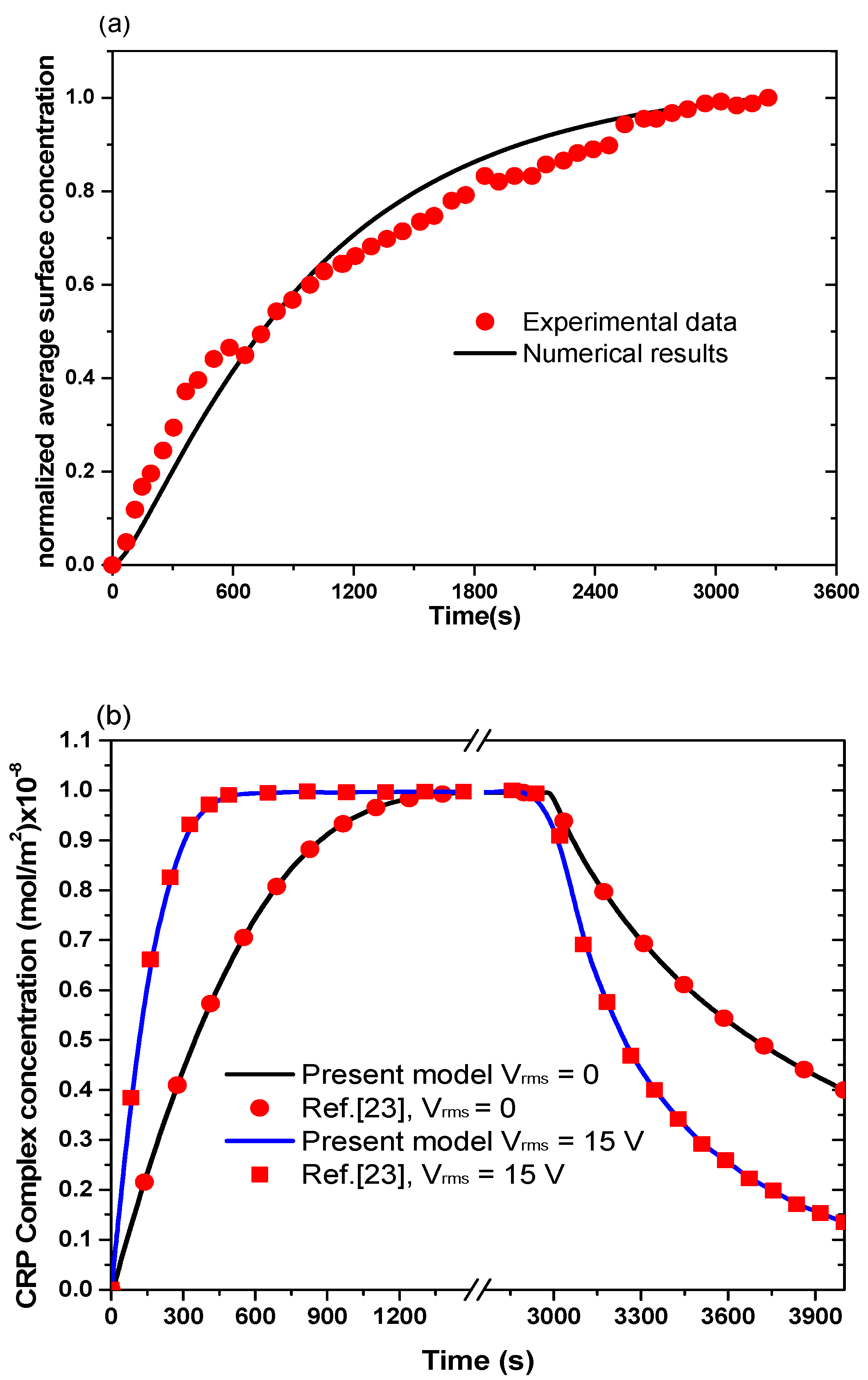 Applsci 11 04566 g002