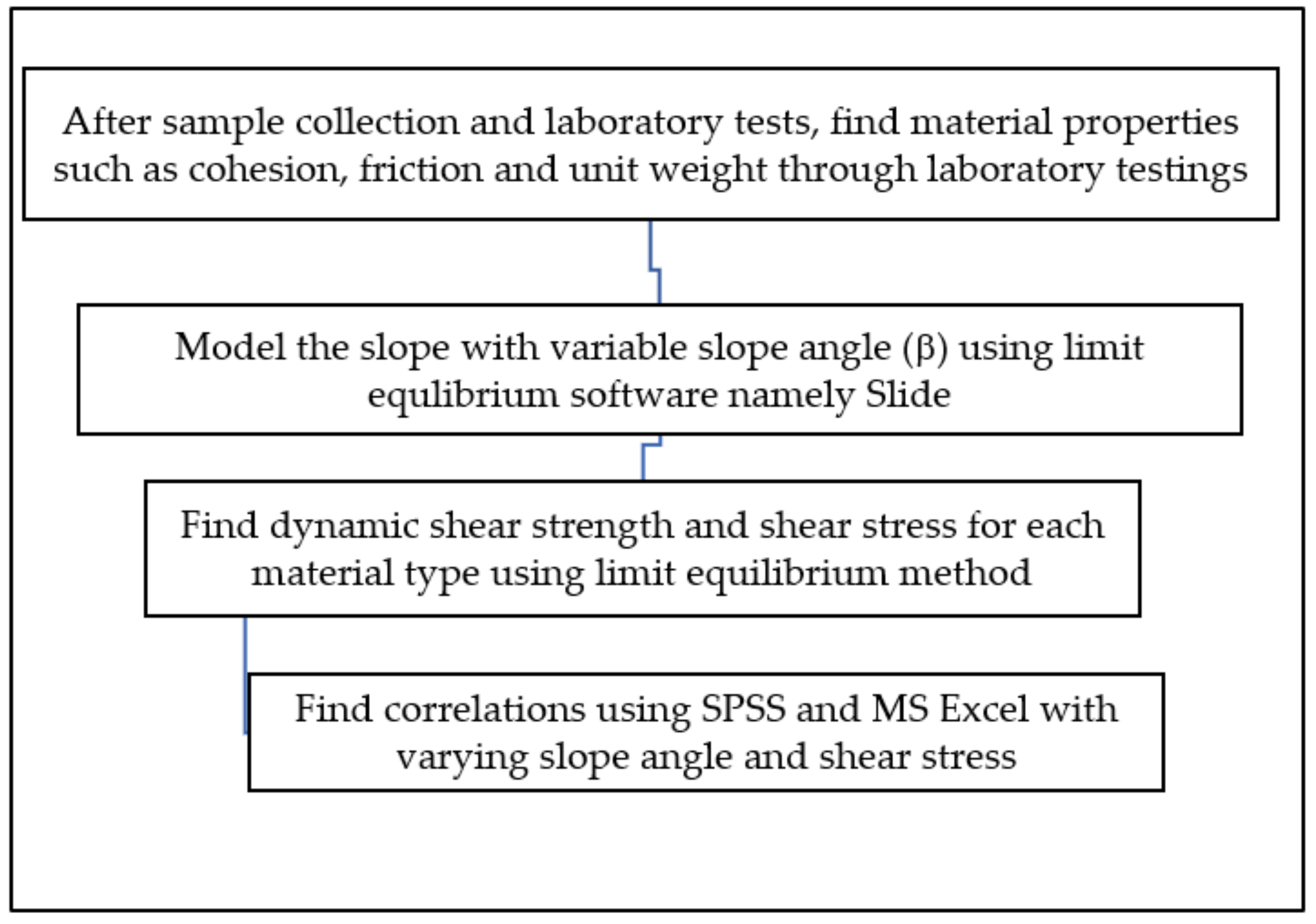 Applsci 11 04568 g004 Applsci 11 04568 g004