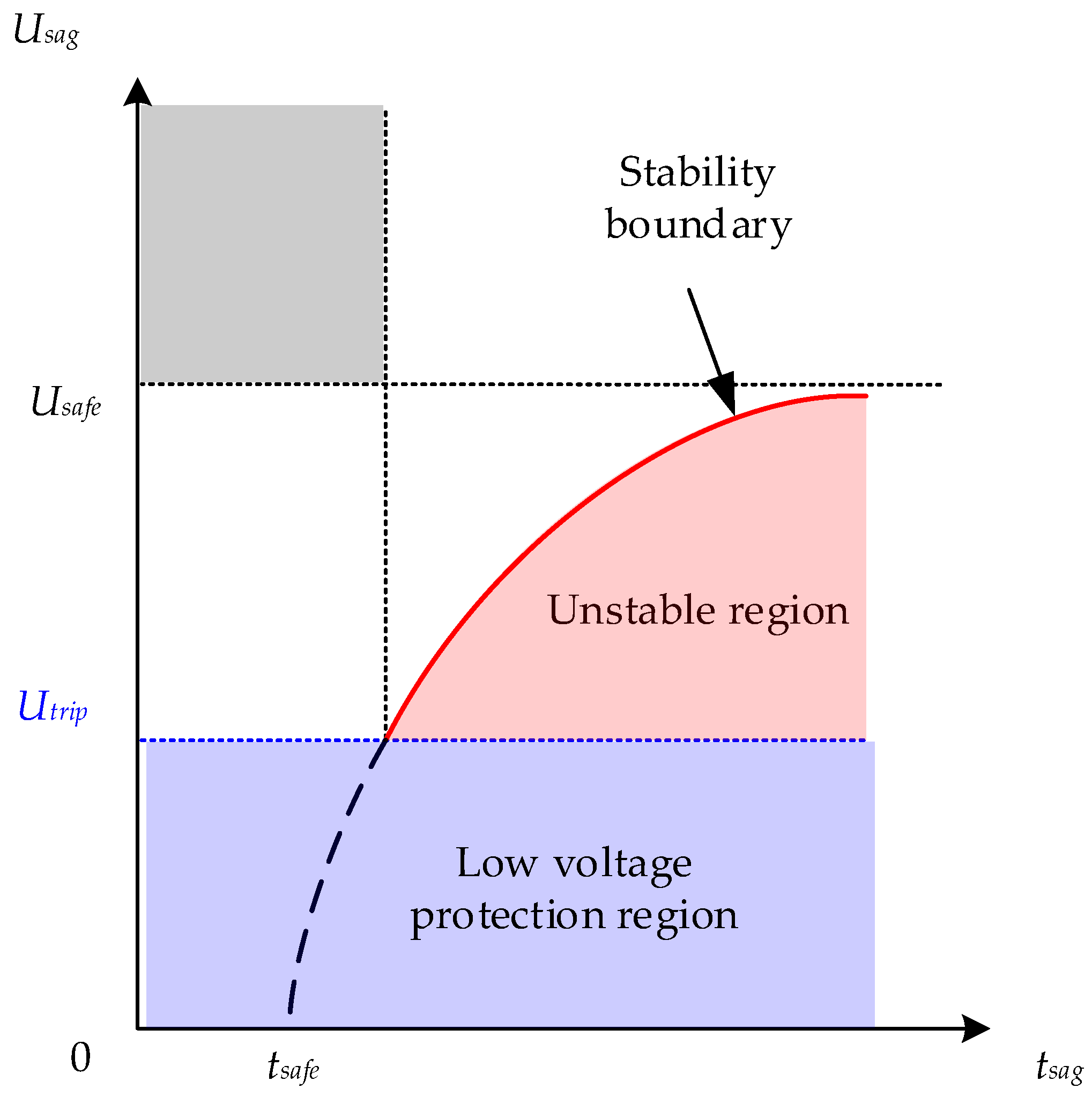 Applsci 11 04569 g006