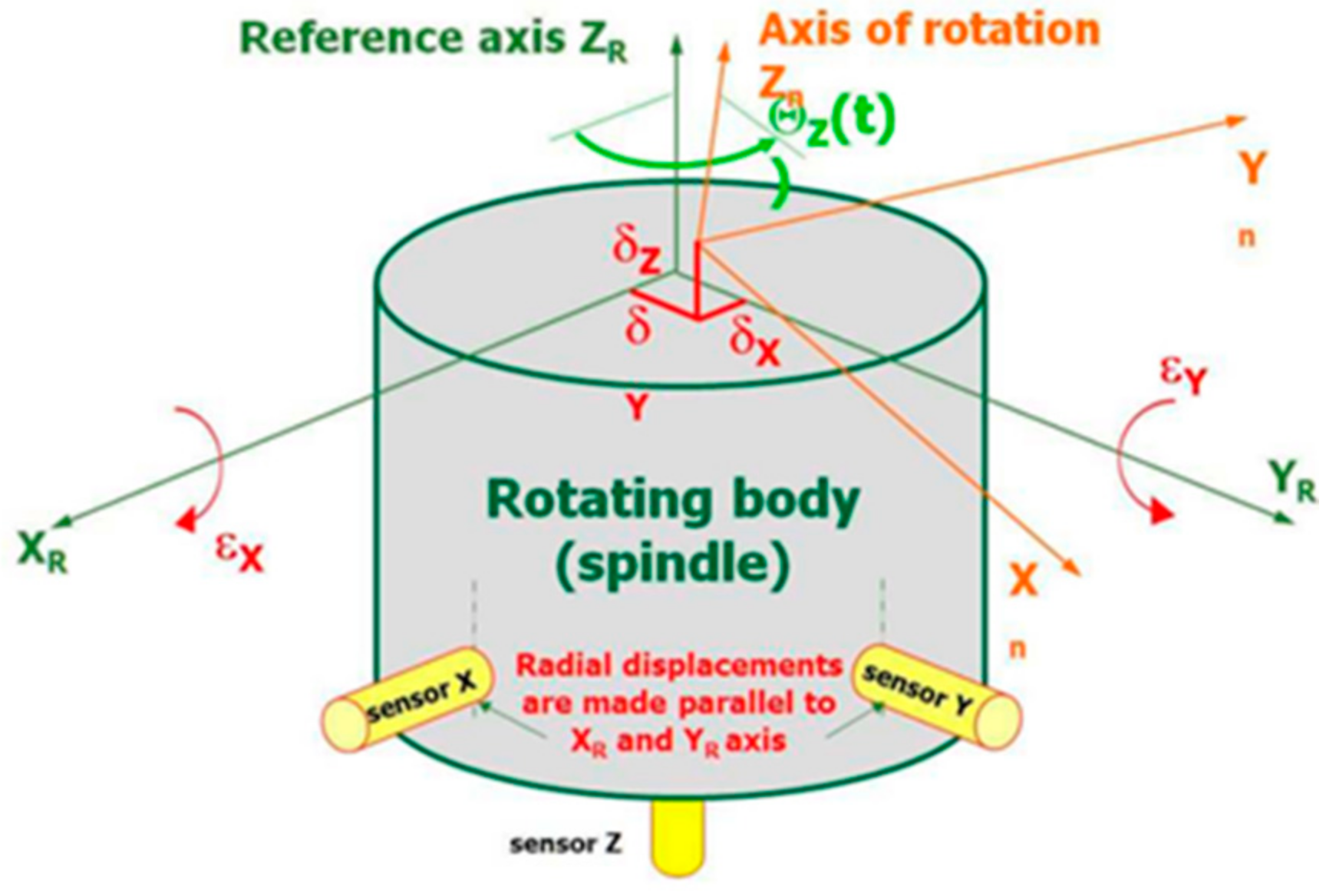 Applsci 11 04571 g002