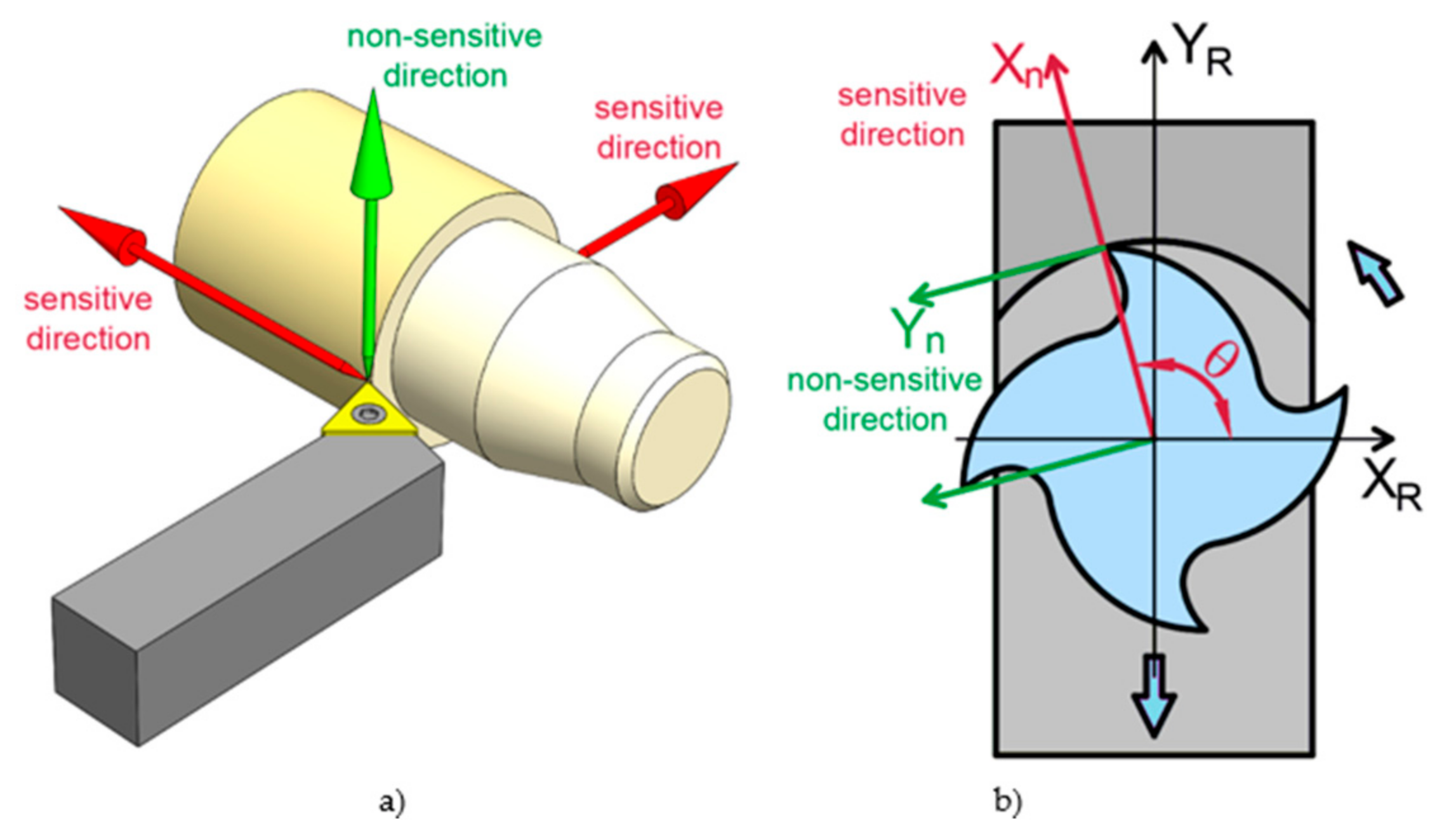 Applied Sciences Free FullText Spindle Error Movements and Their