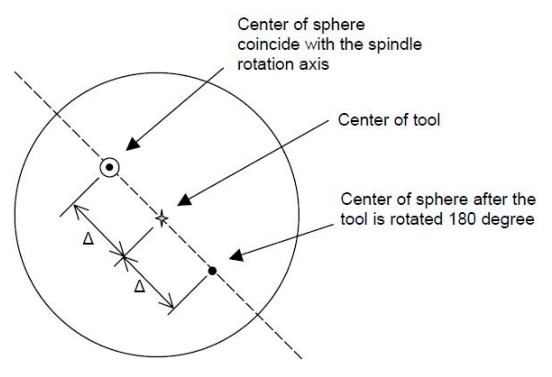 Applied Sciences Free FullText Spindle Error Movements and Their