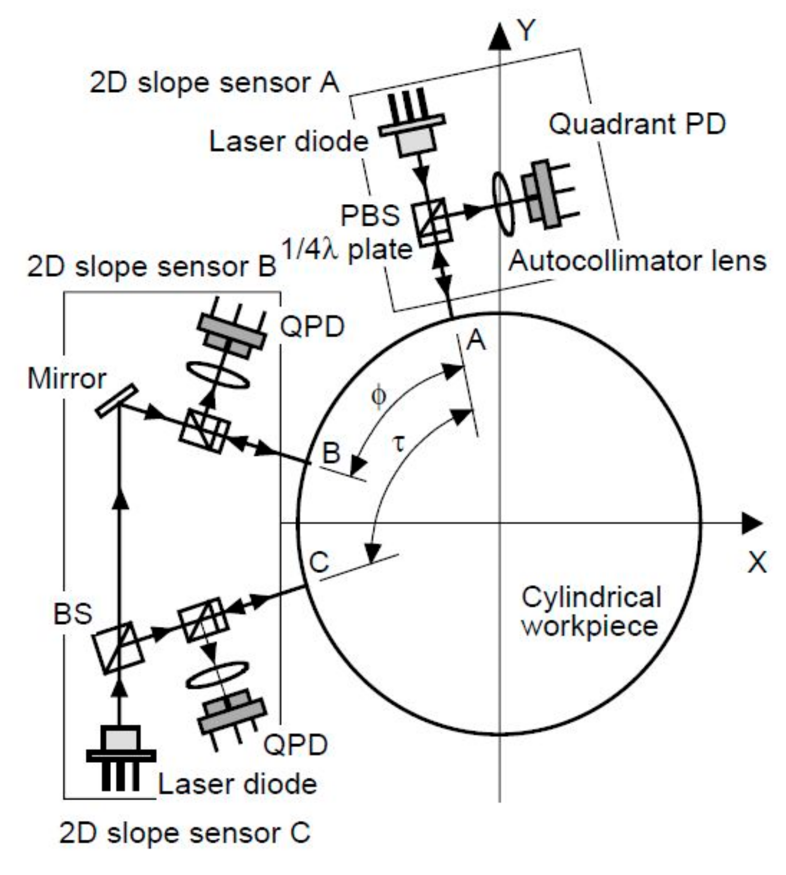Applied Sciences Free FullText Spindle Error Movements and Their