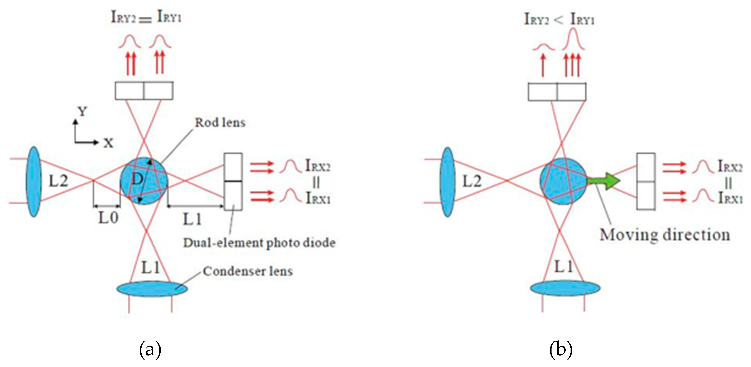 Applsci 11 04571 g025