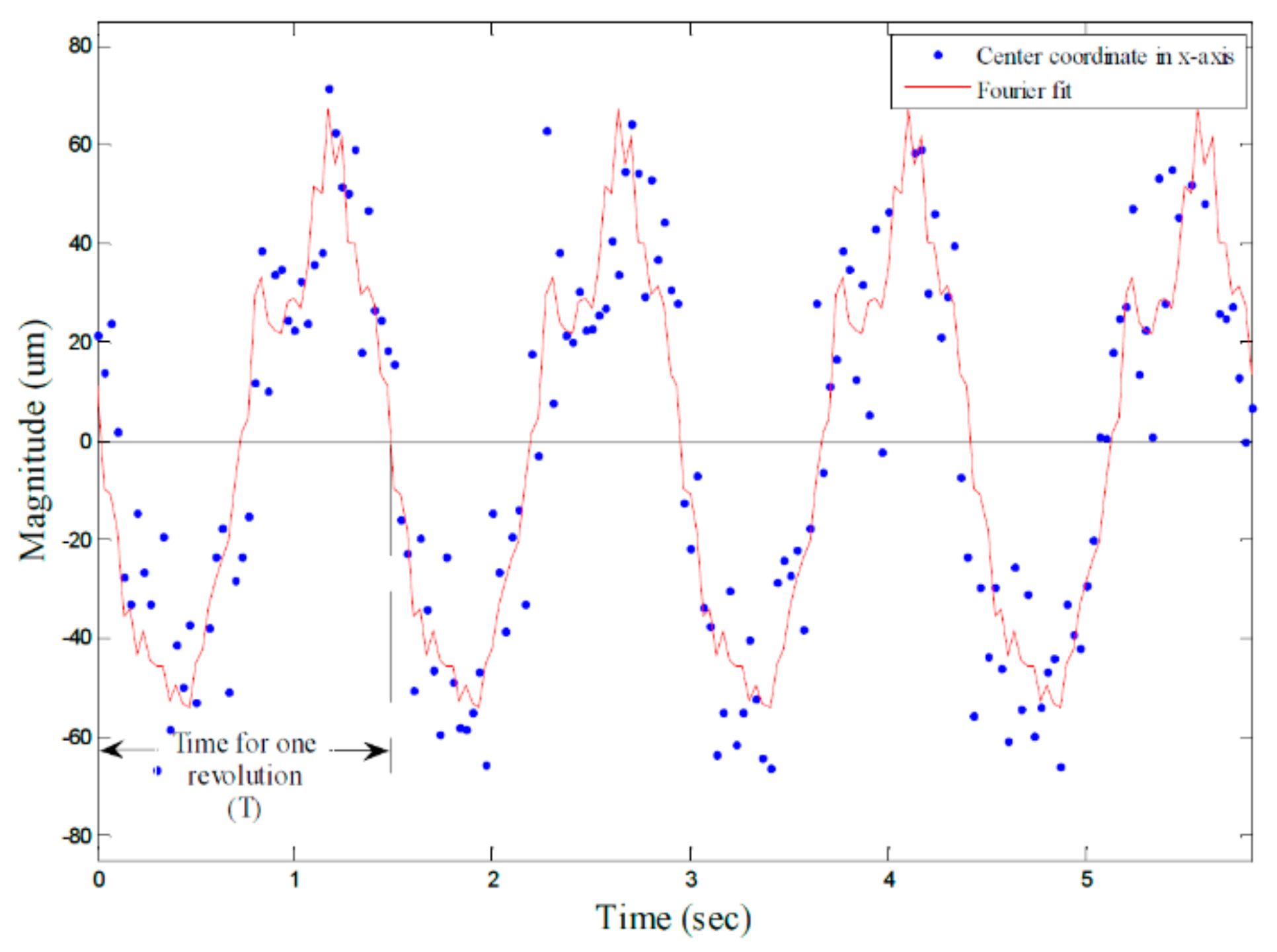 Applsci 11 04571 g035