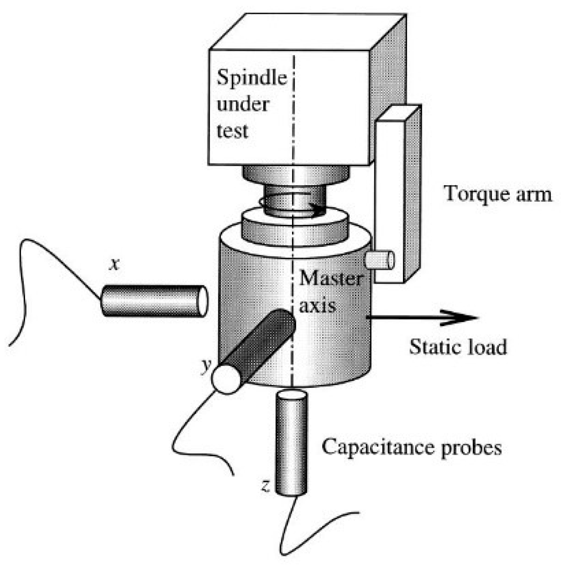Applied Sciences Free FullText Spindle Error Movements and Their