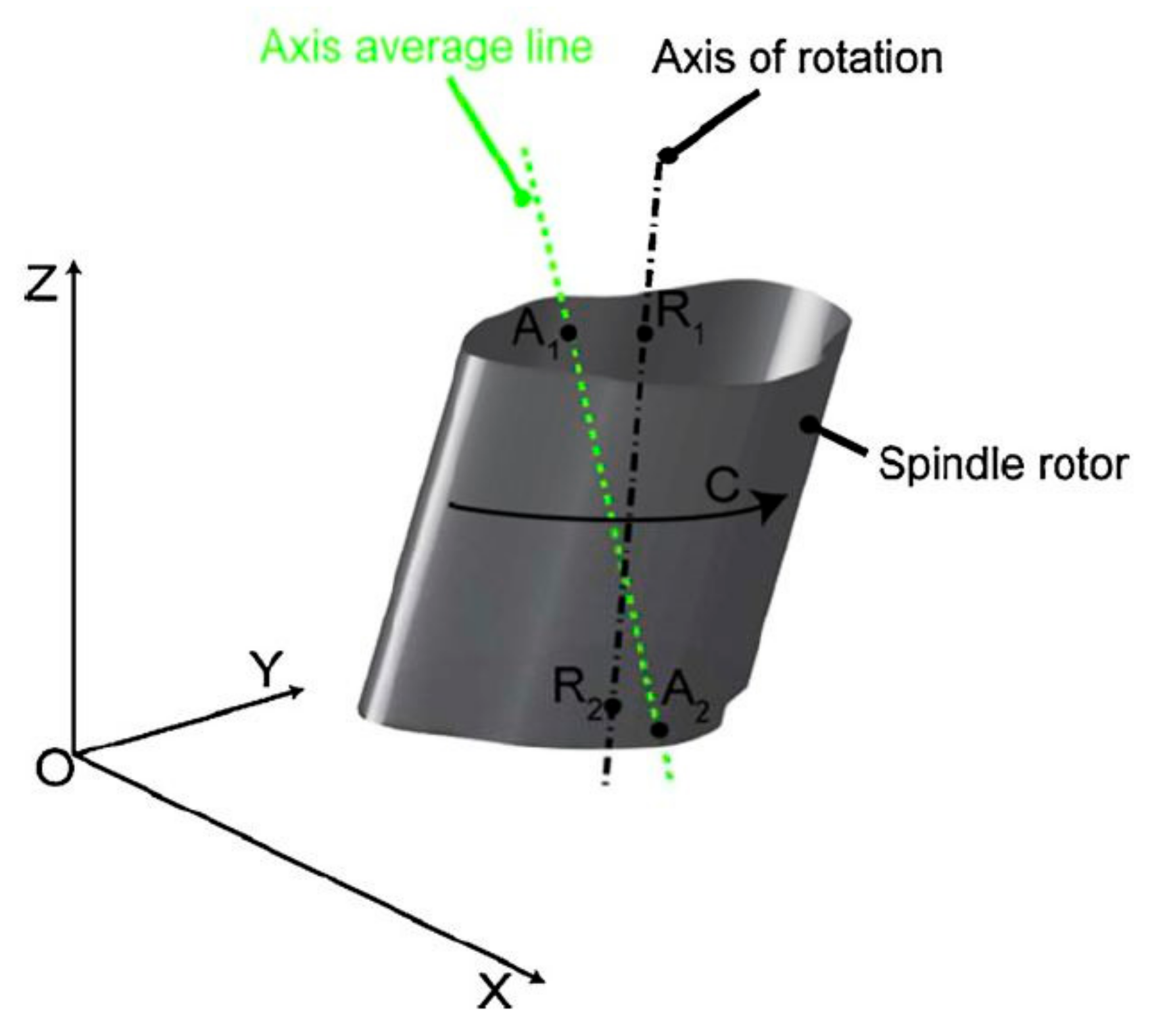 Applied Sciences Free FullText Spindle Error Movements and Their