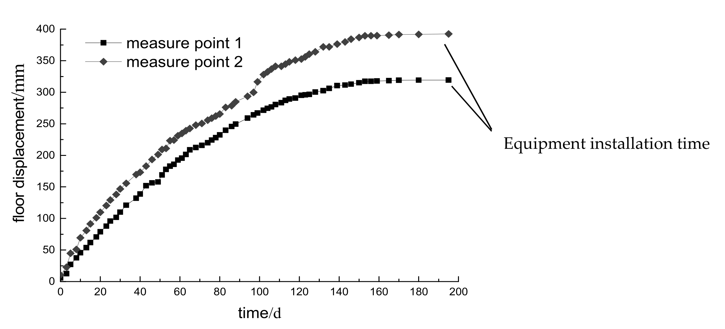 Applsci 11 04576 g007