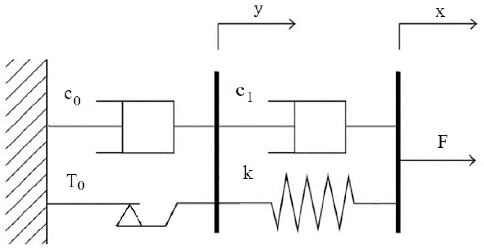 Applsci 11 04577 g003 Applsci 11 04577 g003