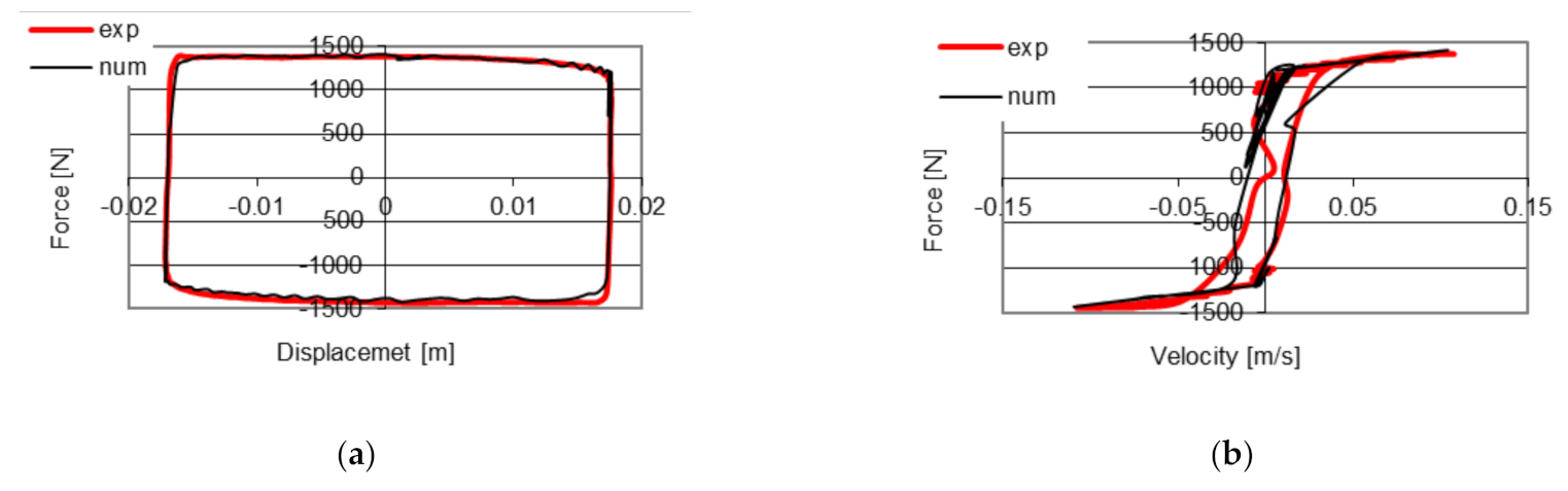 Applsci 11 04577 g005 Applsci 11 04577 g005