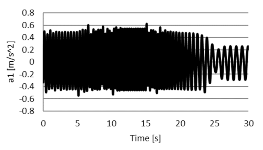 Applsci 11 04577 g014 Applsci 11 04577 g014