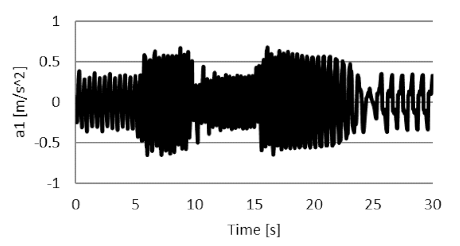 Applsci 11 04577 g018 Applsci 11 04577 g018