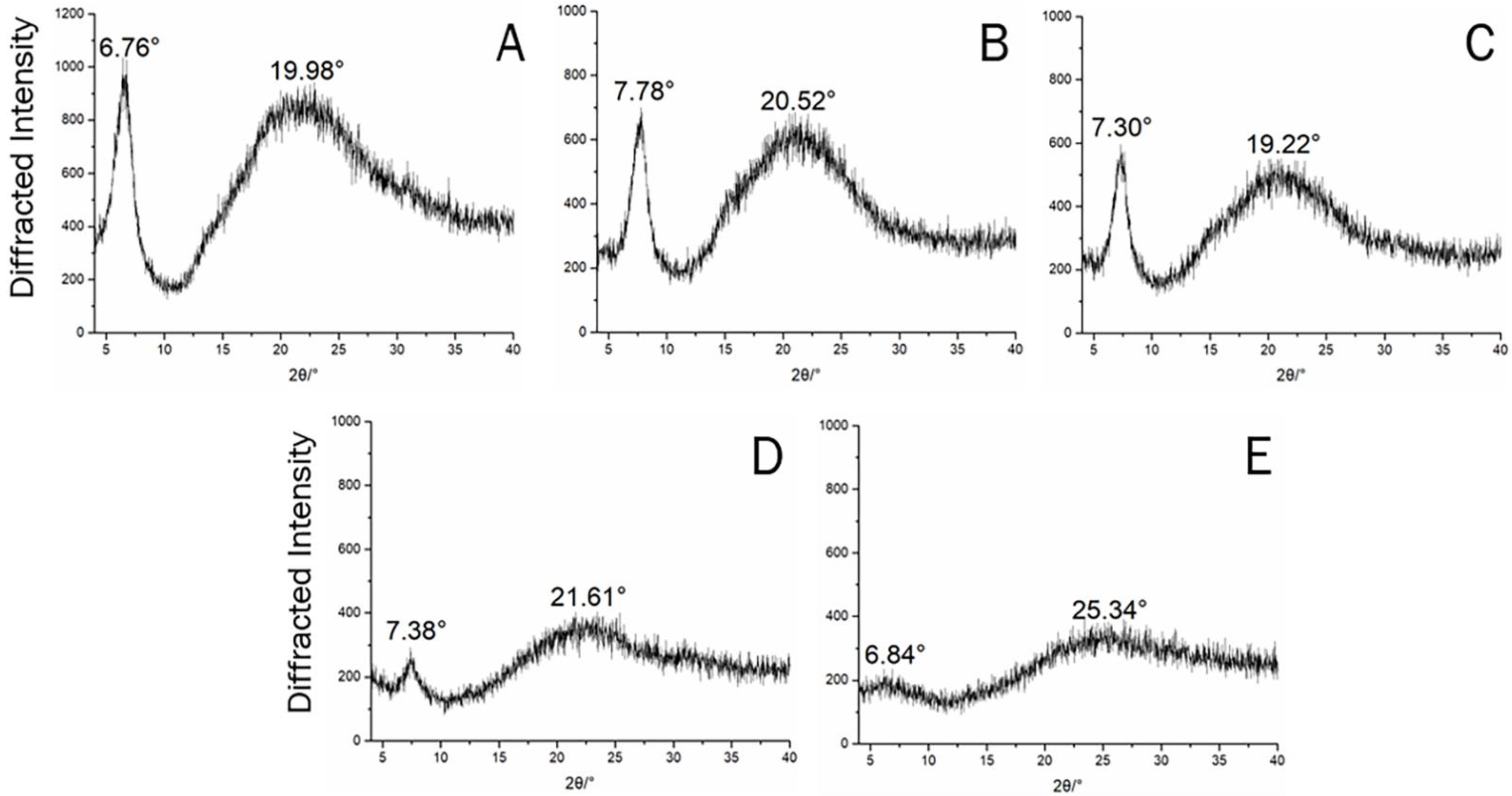 Applsci 11 04578 g004 Applsci 11 04578 g004