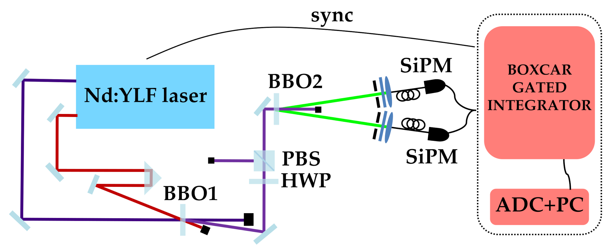 Applsci 11 04579 g001