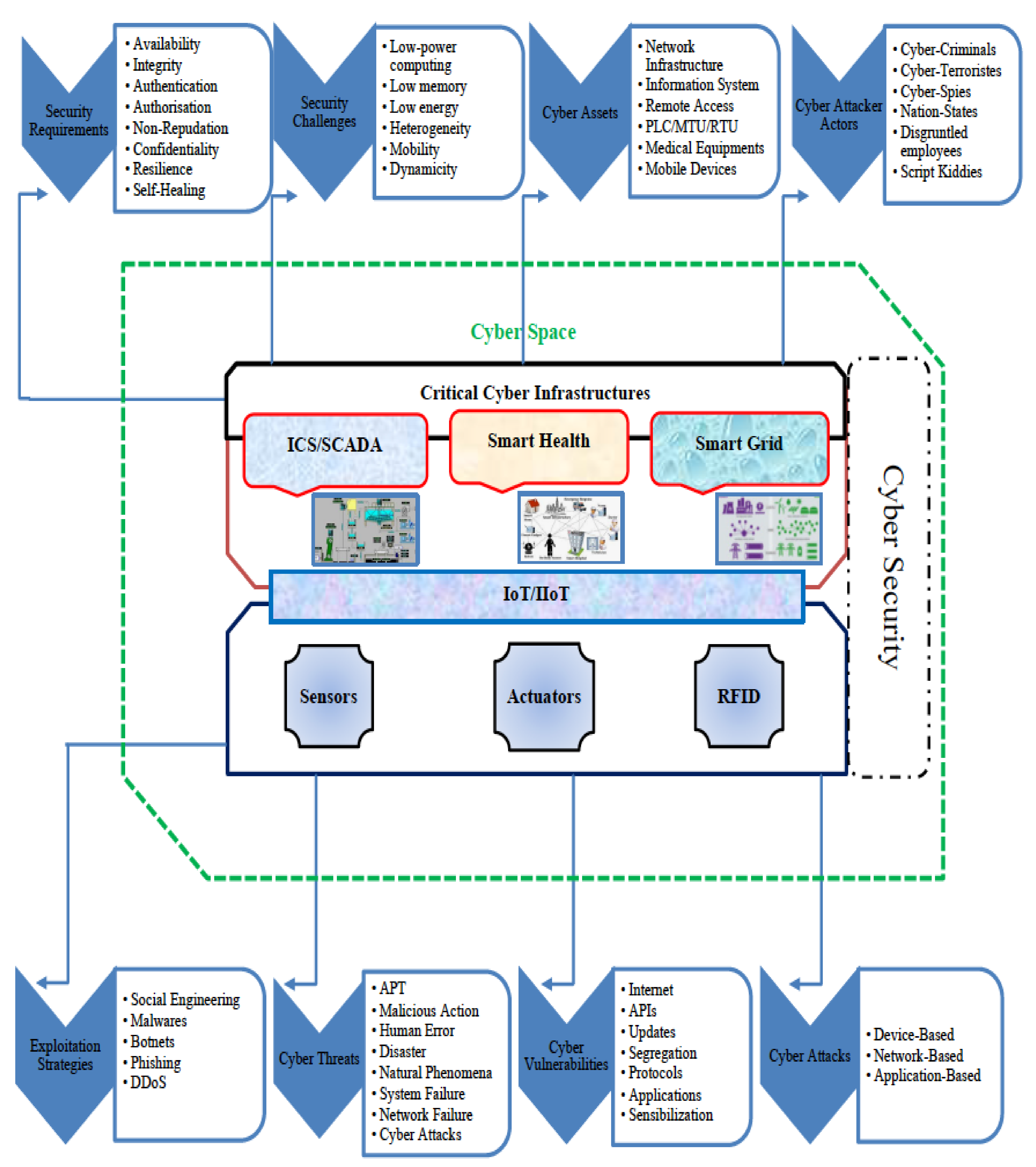 Applsci 11 04580 g006