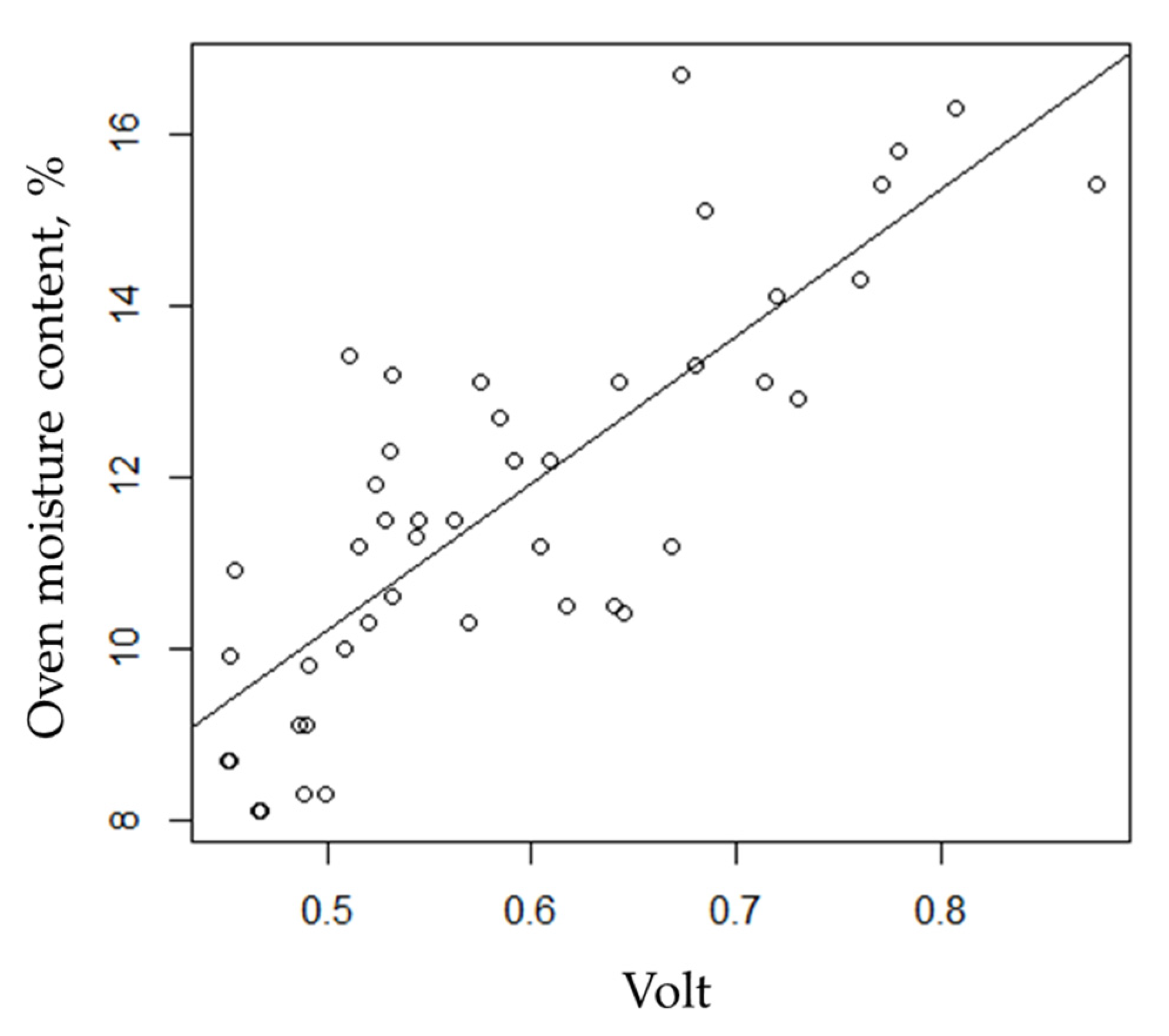 Applsci 11 04586 g004