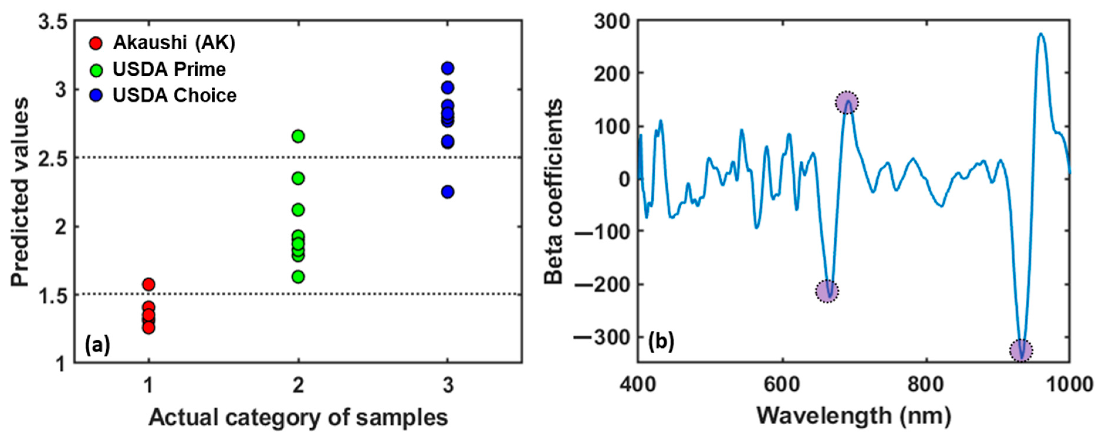 Applsci 11 04588 g004